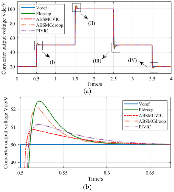 Electronics 10 03100 g008a