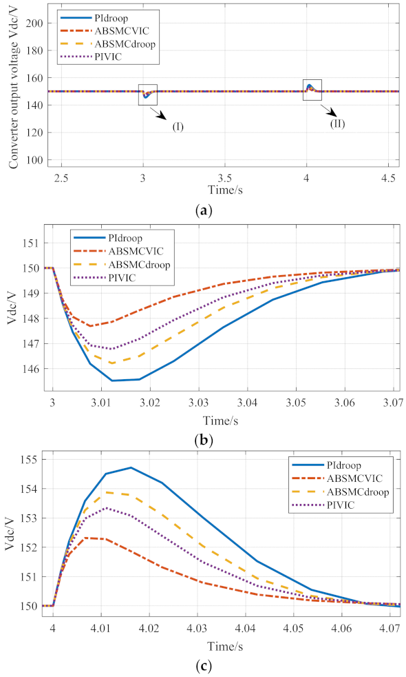 Electronics 10 03100 g009