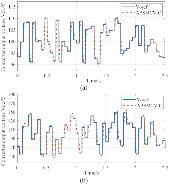 Electronics 10 03100 g010