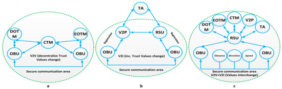 Electronics 10 03105 g003 550