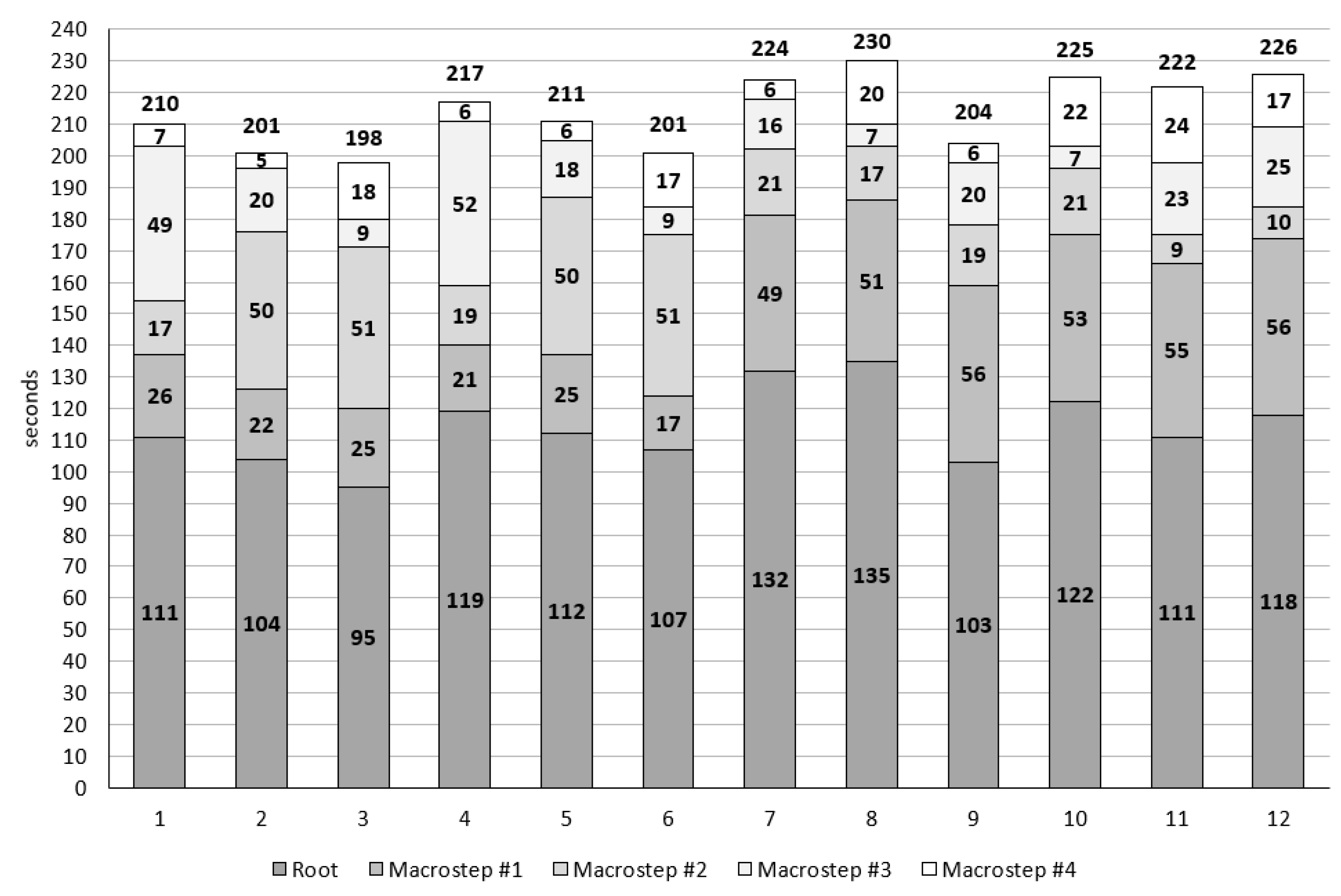 Electronics 10 03108 g009
