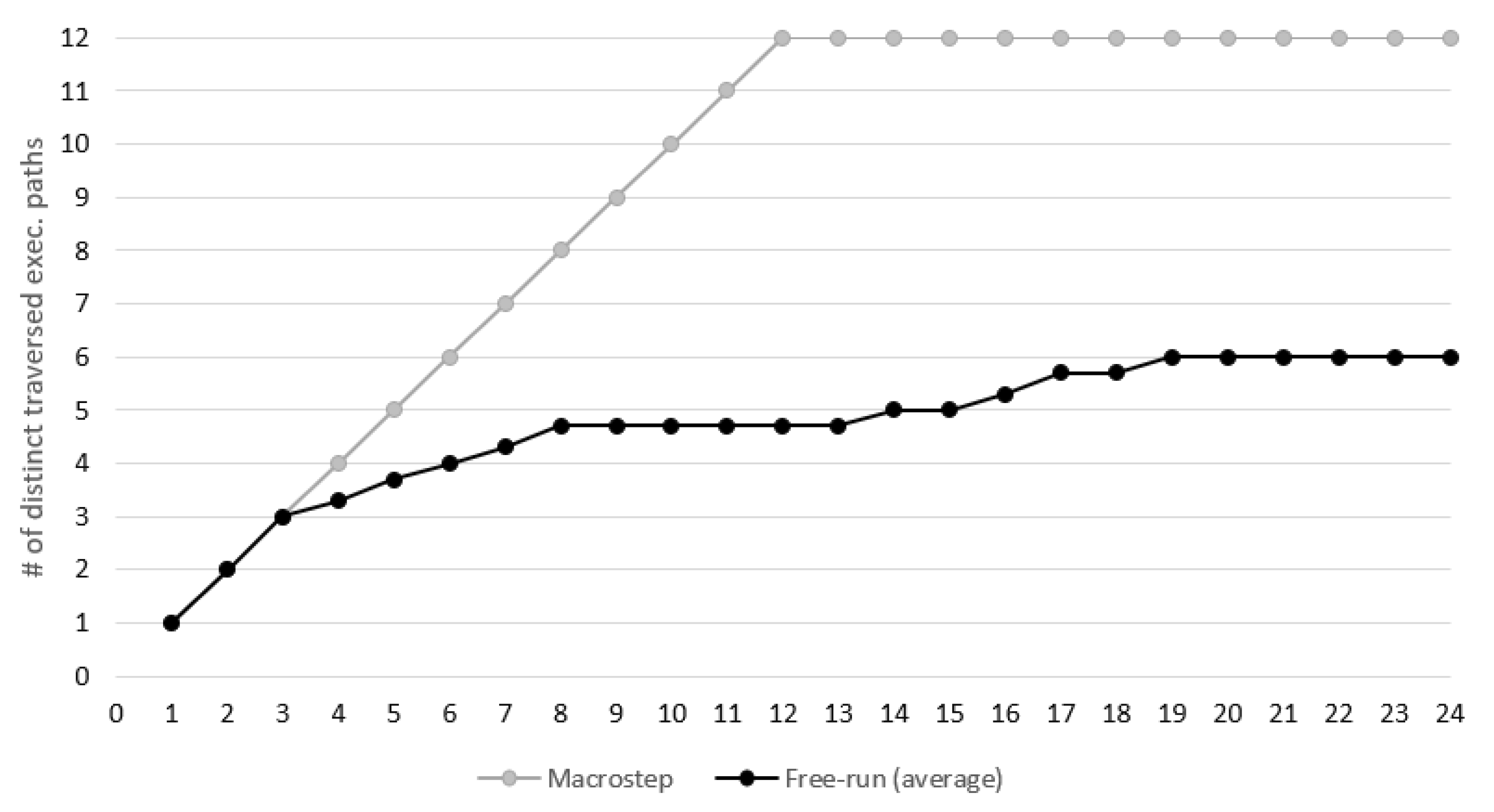 Electronics 10 03108 g010