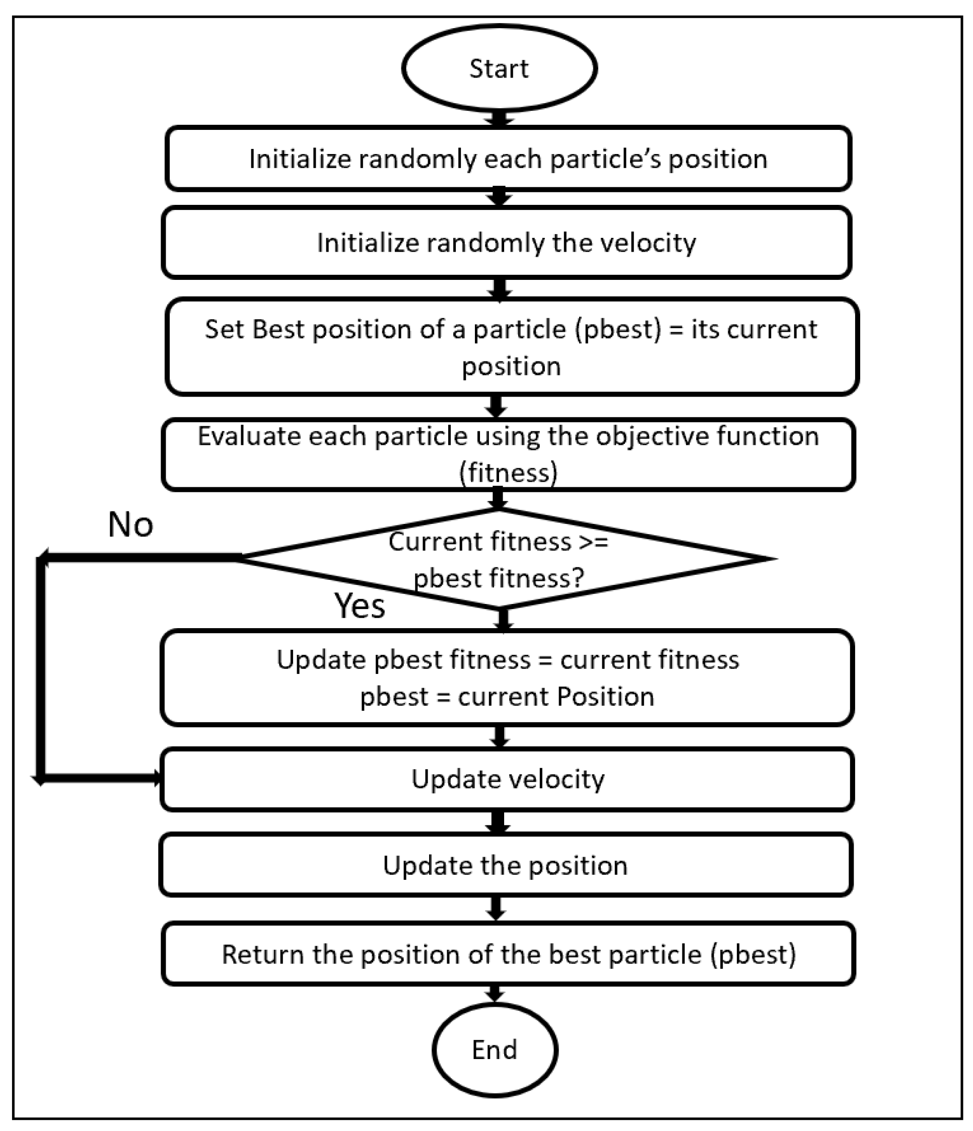 Electronics 10 03116 g003