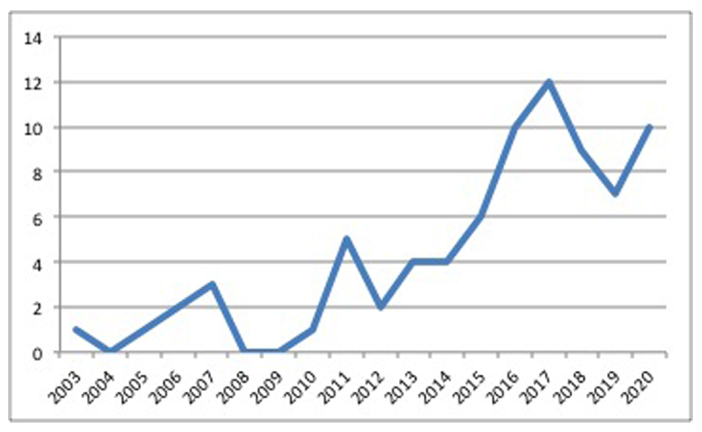 Electronics 10 03116 g006