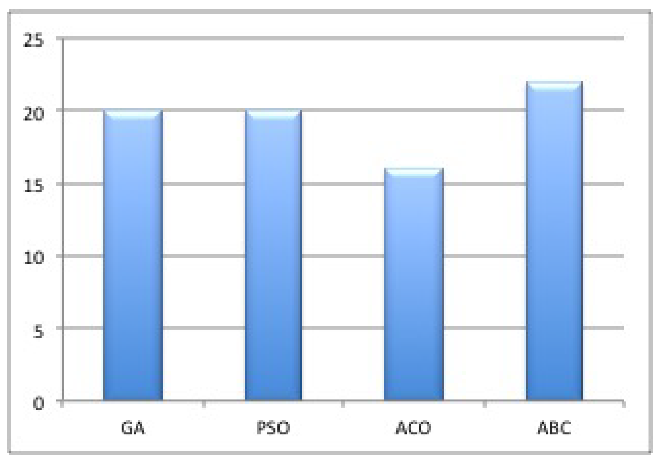 Electronics 10 03116 g007
