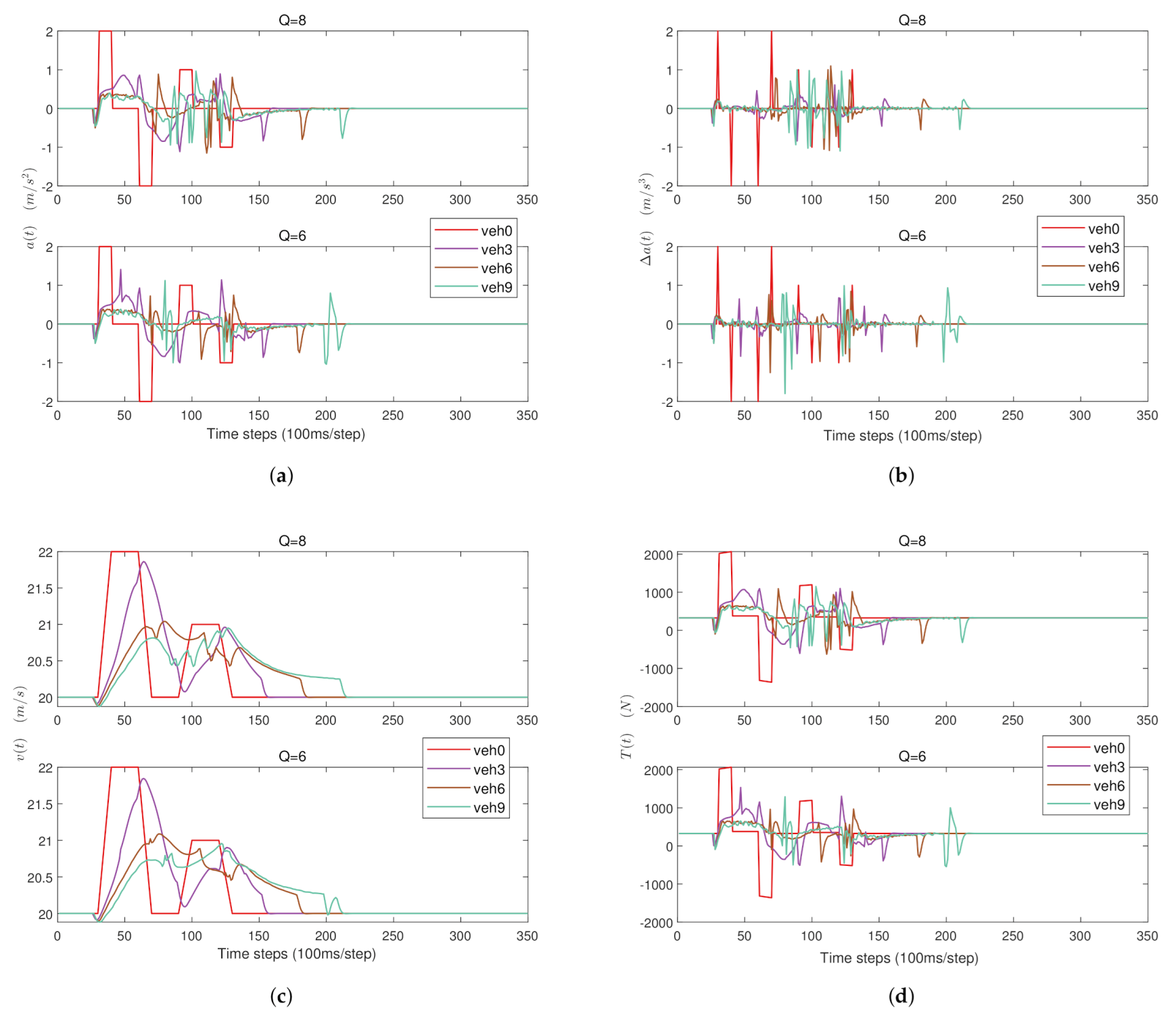 Electronics 10 03117 g004