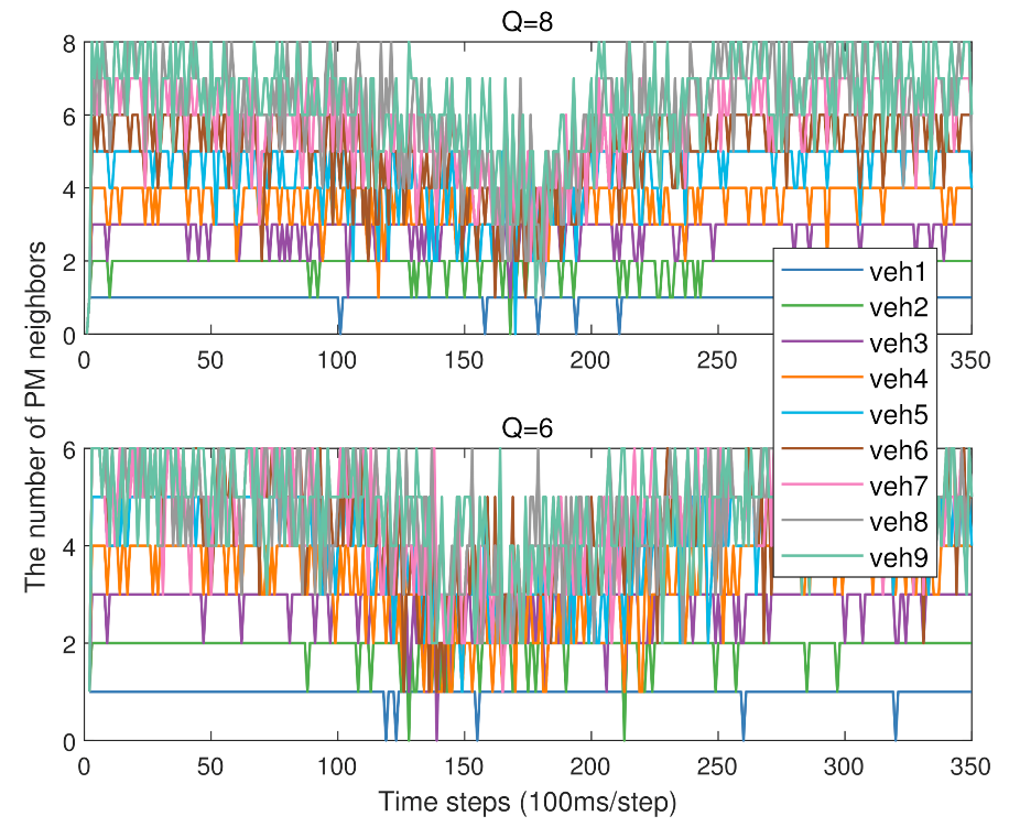 Electronics 10 03117 g007