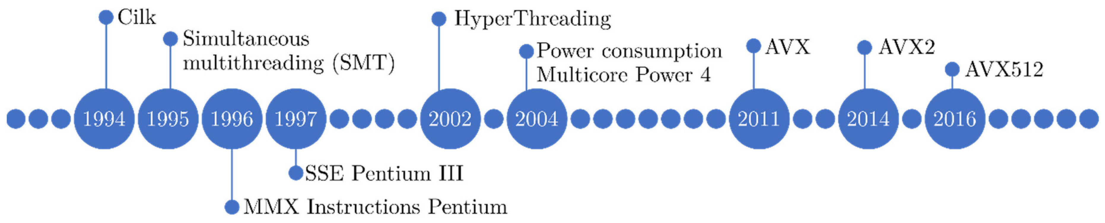 Electronics 10 03118 g001