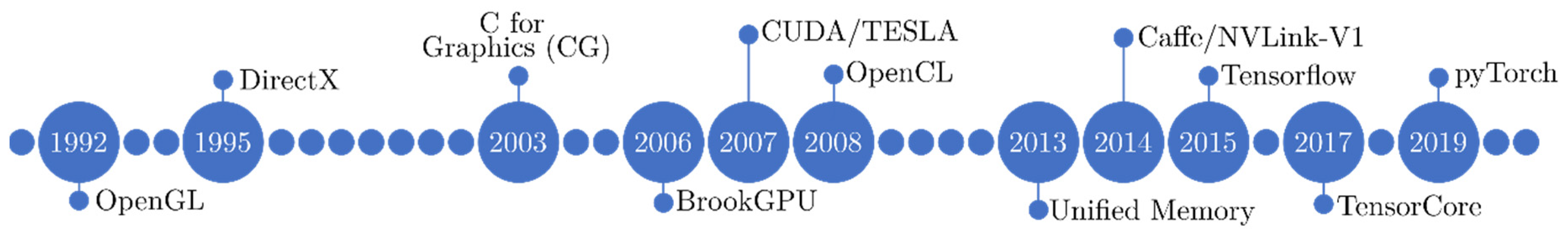 Electronics 10 03118 g002