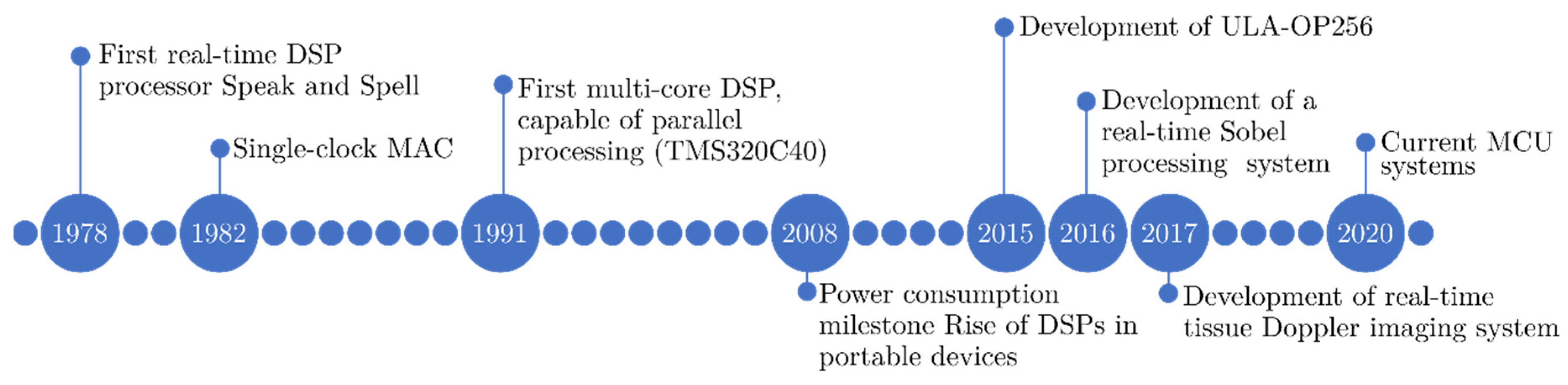 Electronics 10 03118 g003
