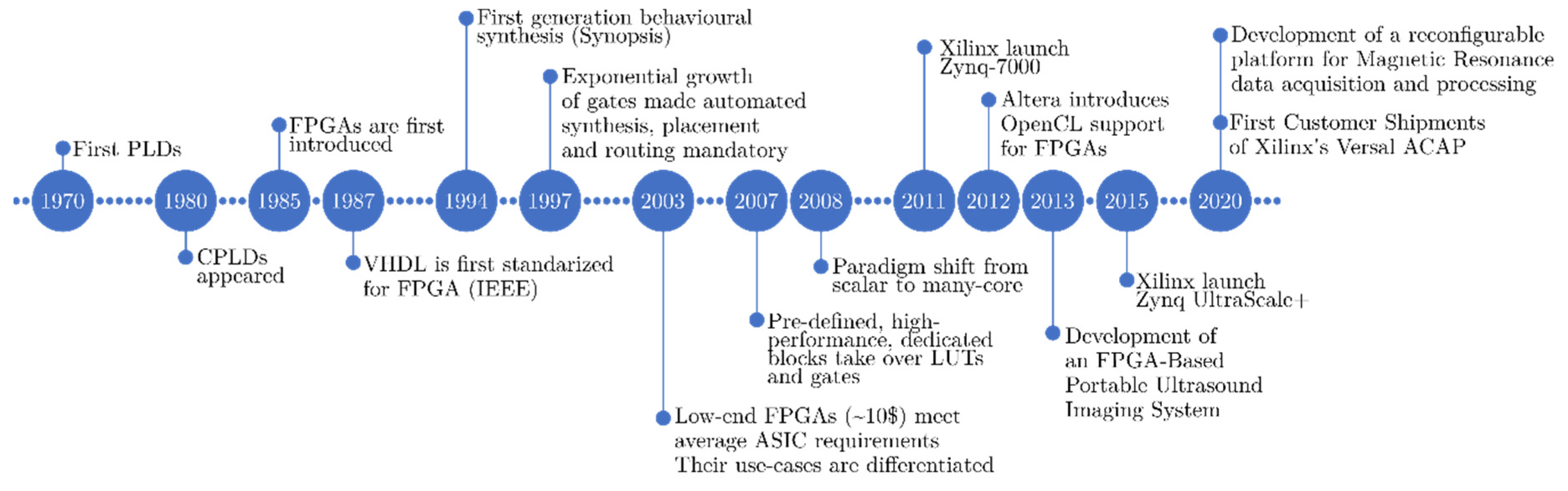 Electronics 10 03118 g004