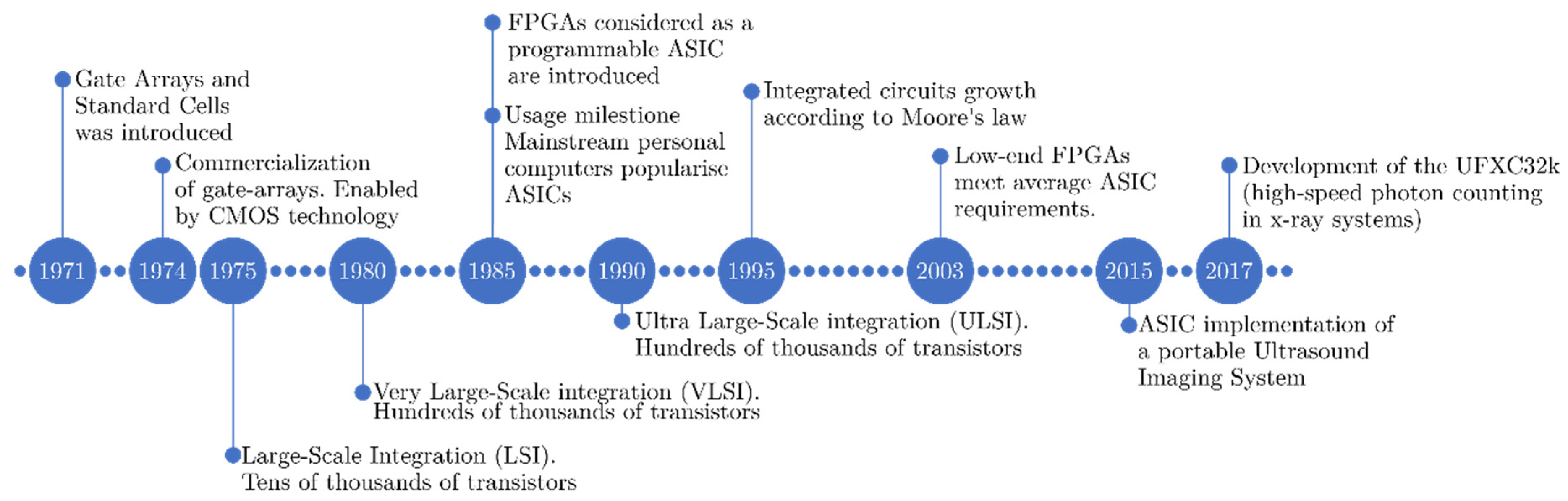 Electronics 10 03118 g005