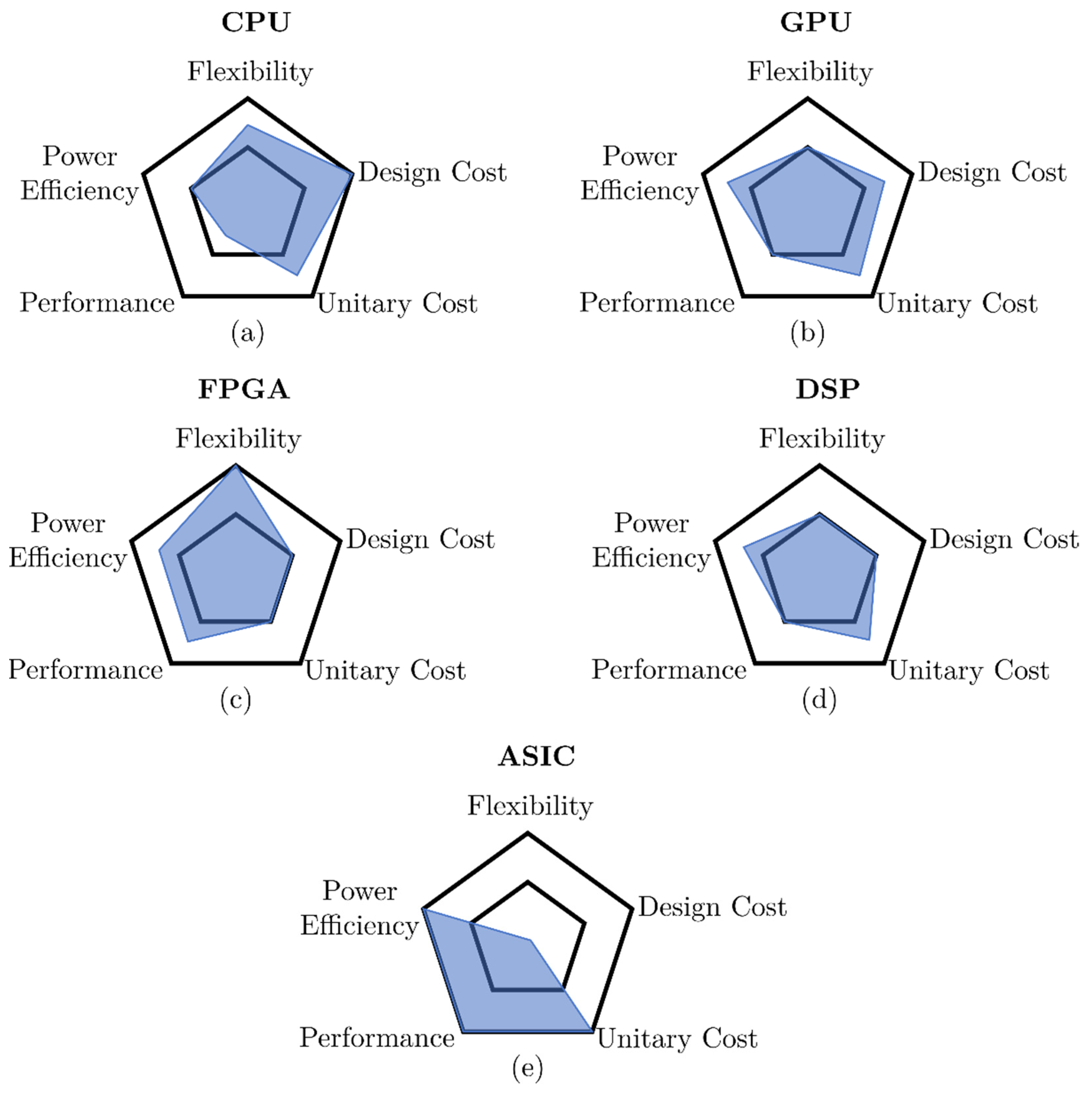 Electronics 10 03118 g006
