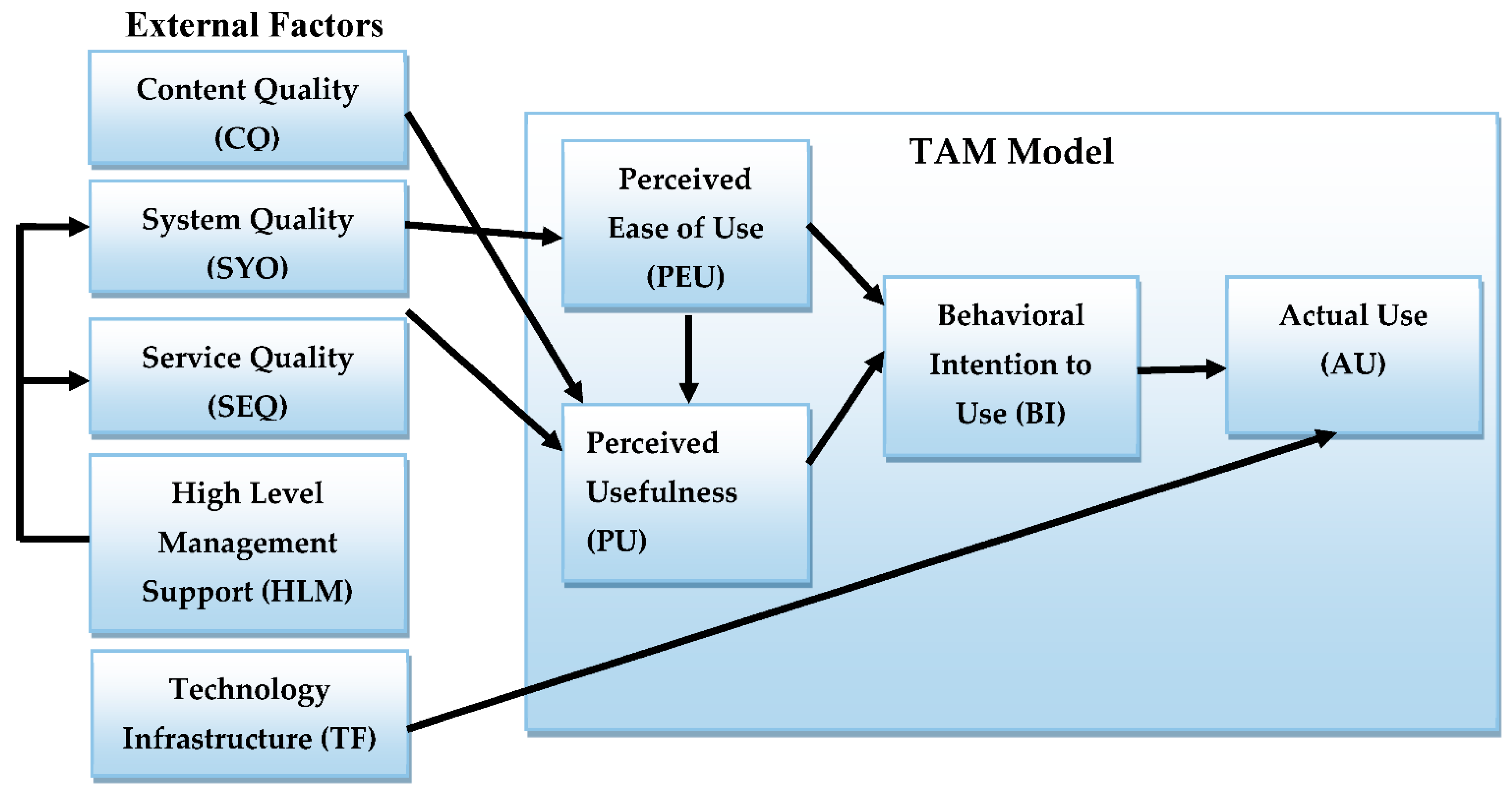 Electronics 10 03121 g001