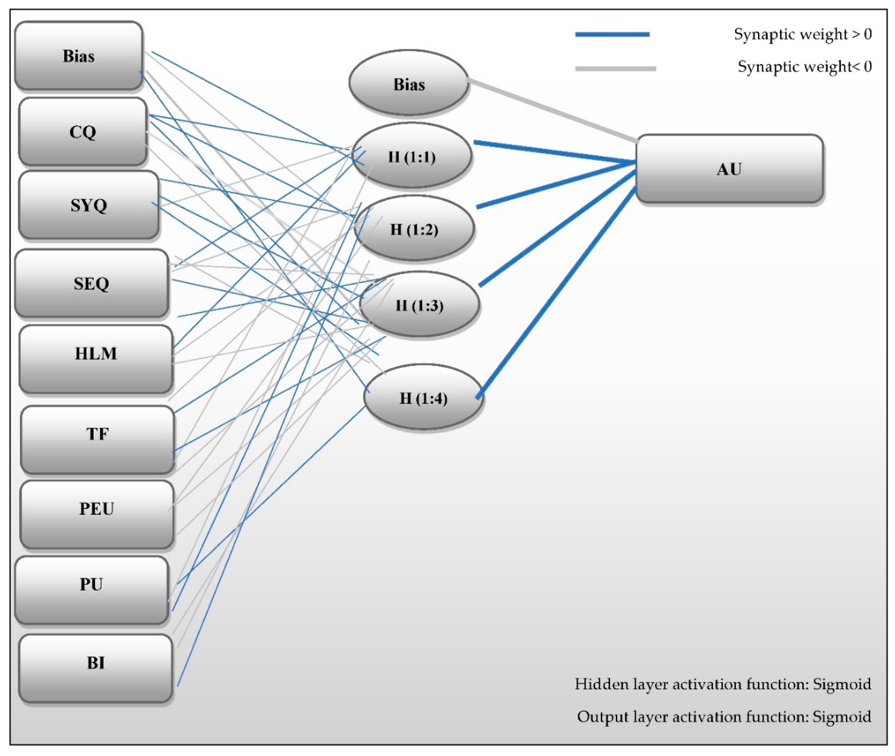 Electronics 10 03121 g004