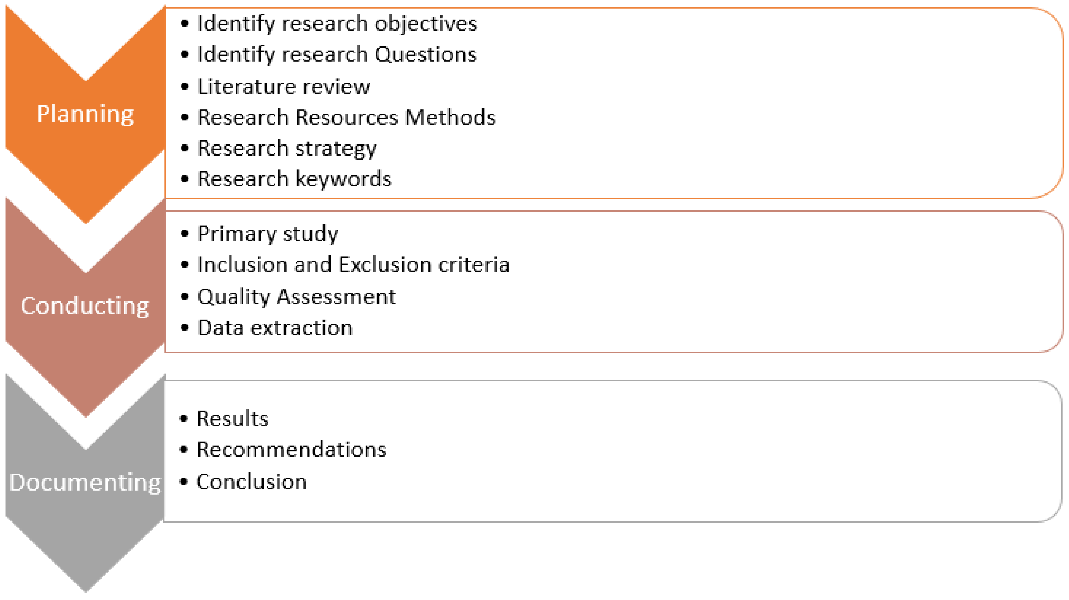 Electronics 10 03125 g003