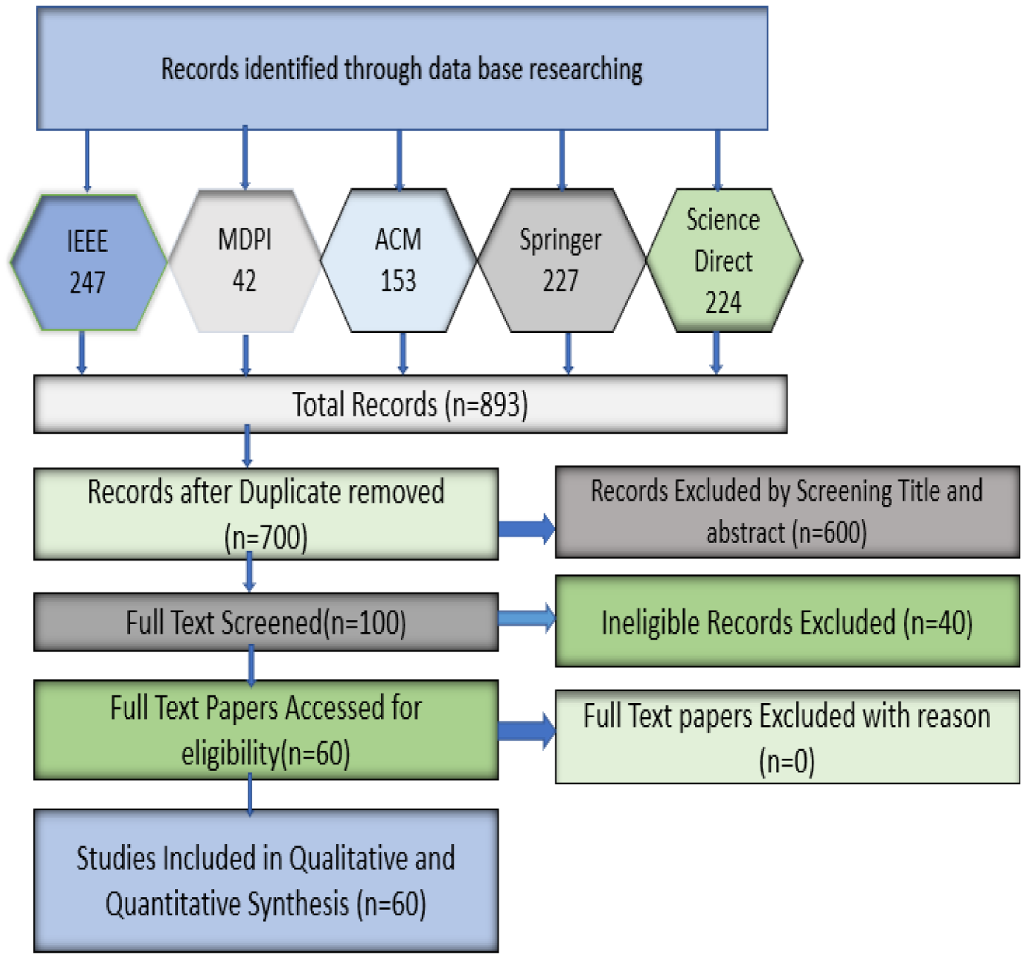 Electronics 10 03125 g005