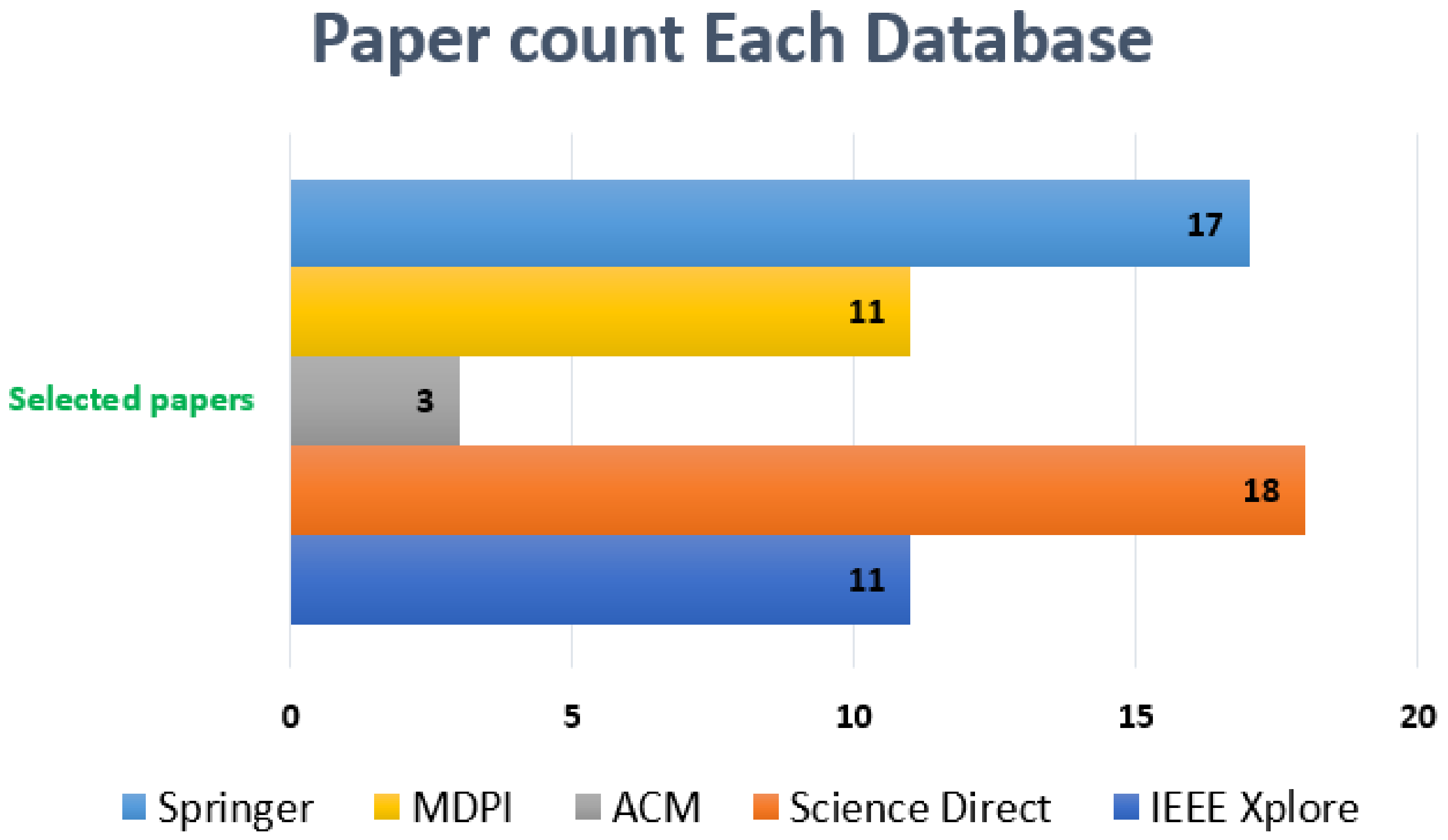 Electronics 10 03125 g008