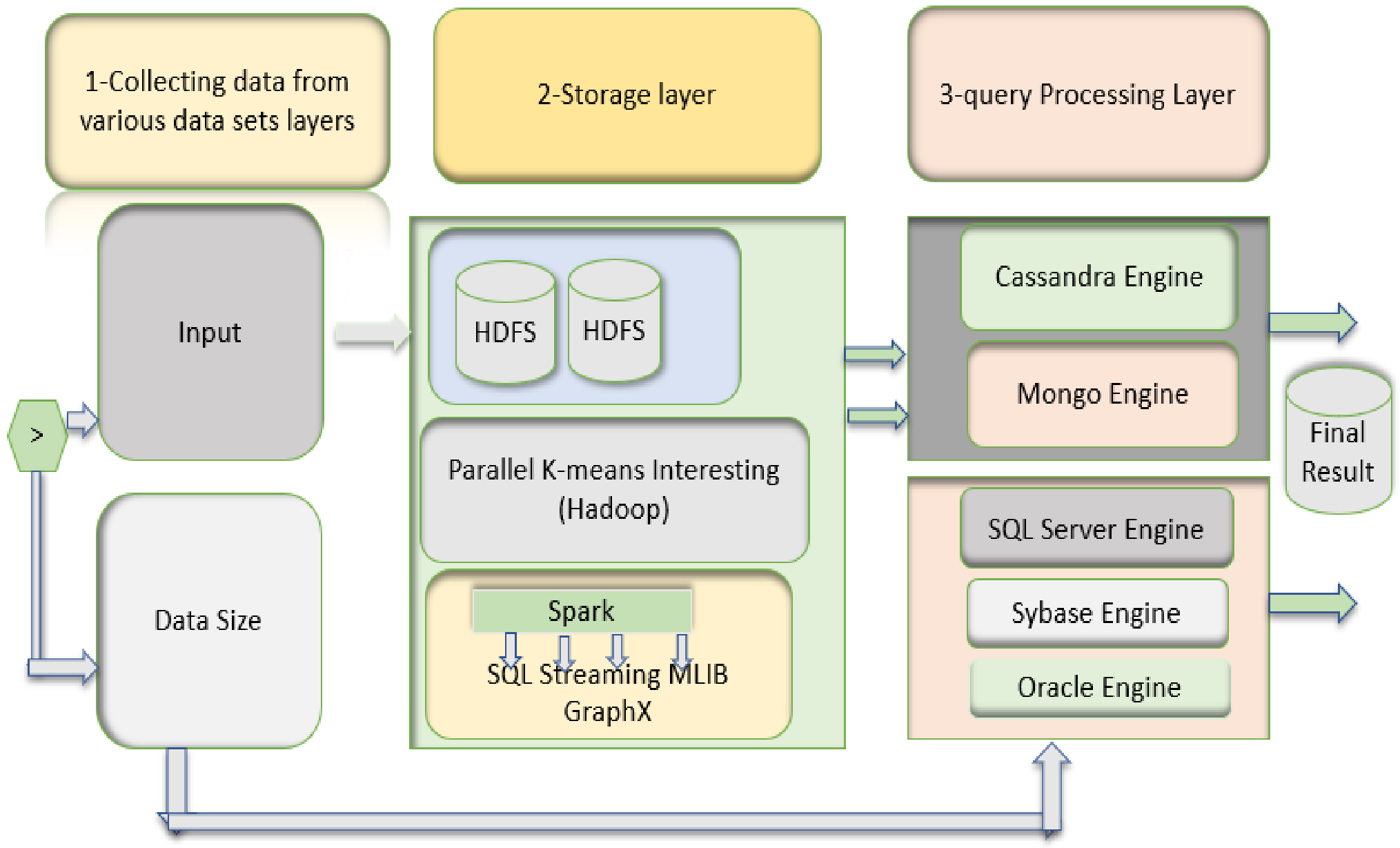 Electronics 10 03125 g010