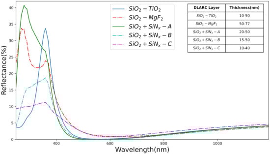 Electronics 10 03132 g005 550