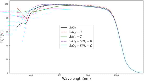 Electronics 10 03132 g006 550