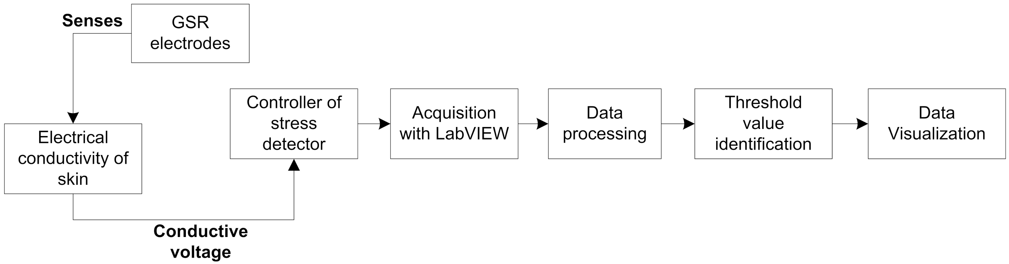 Electronics 10 03133 g002