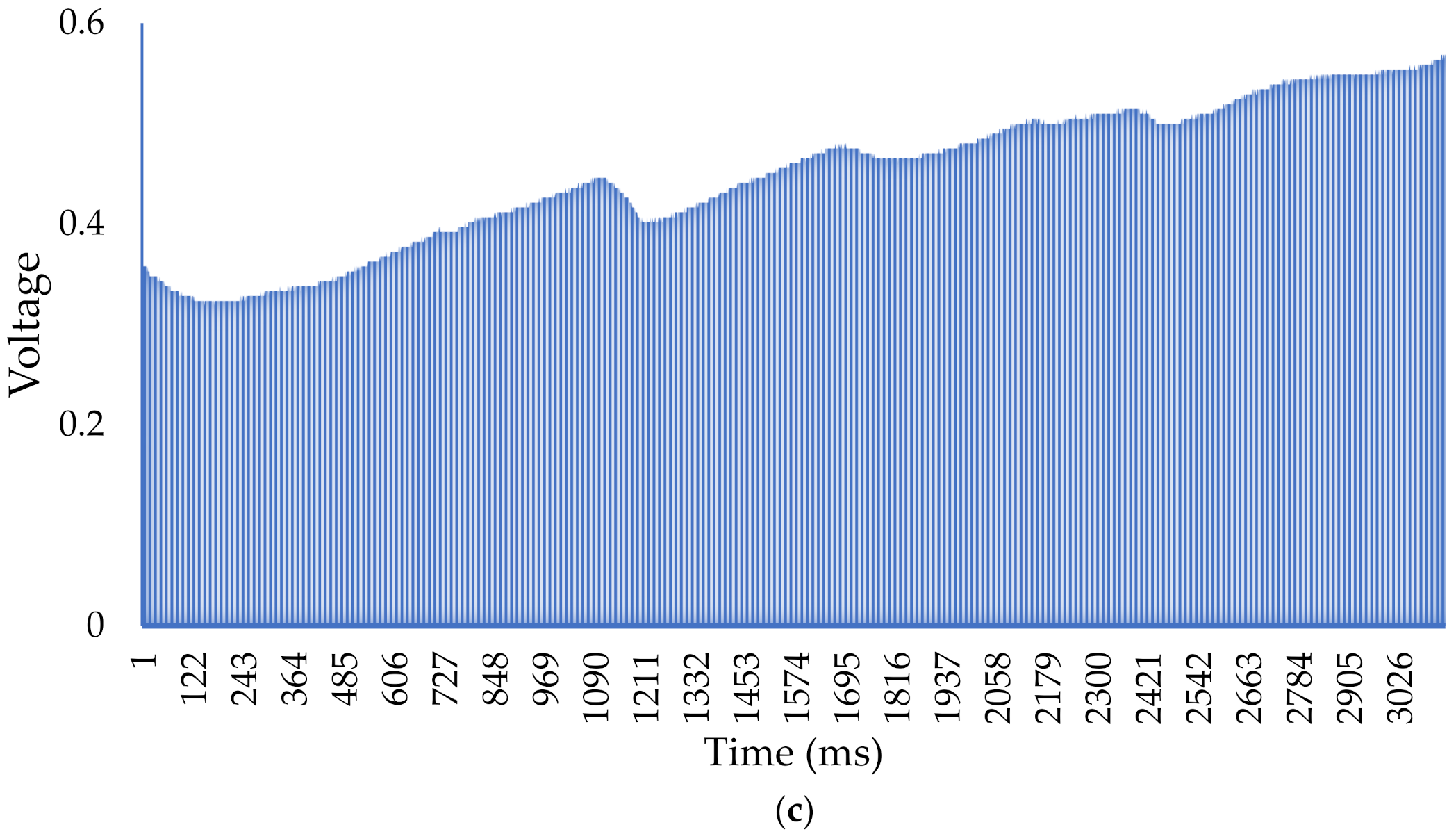 Electronics 10 03133 g004b