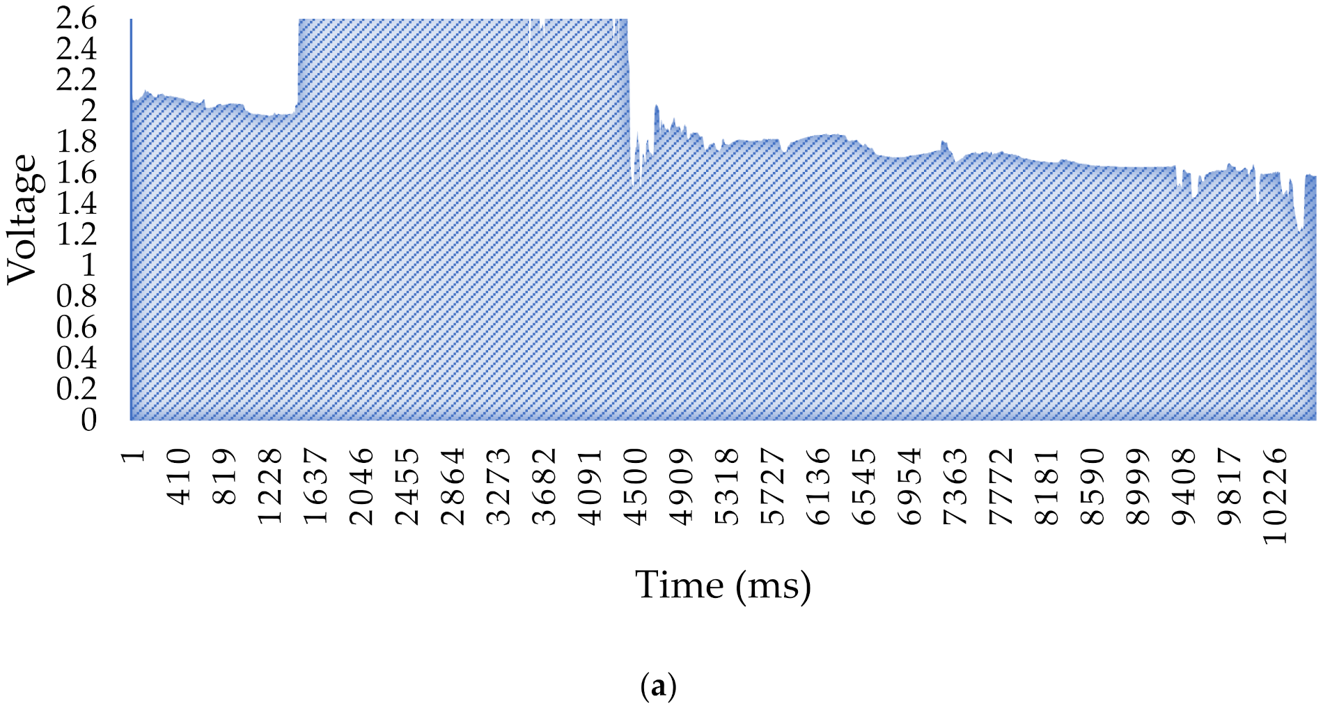 Electronics 10 03133 g005a