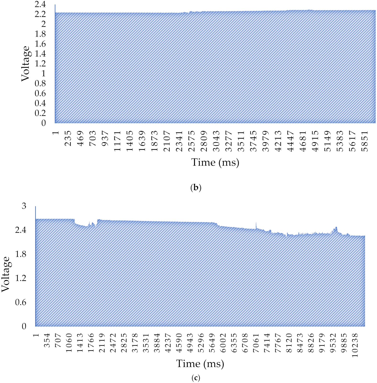 Electronics 10 03133 g005b