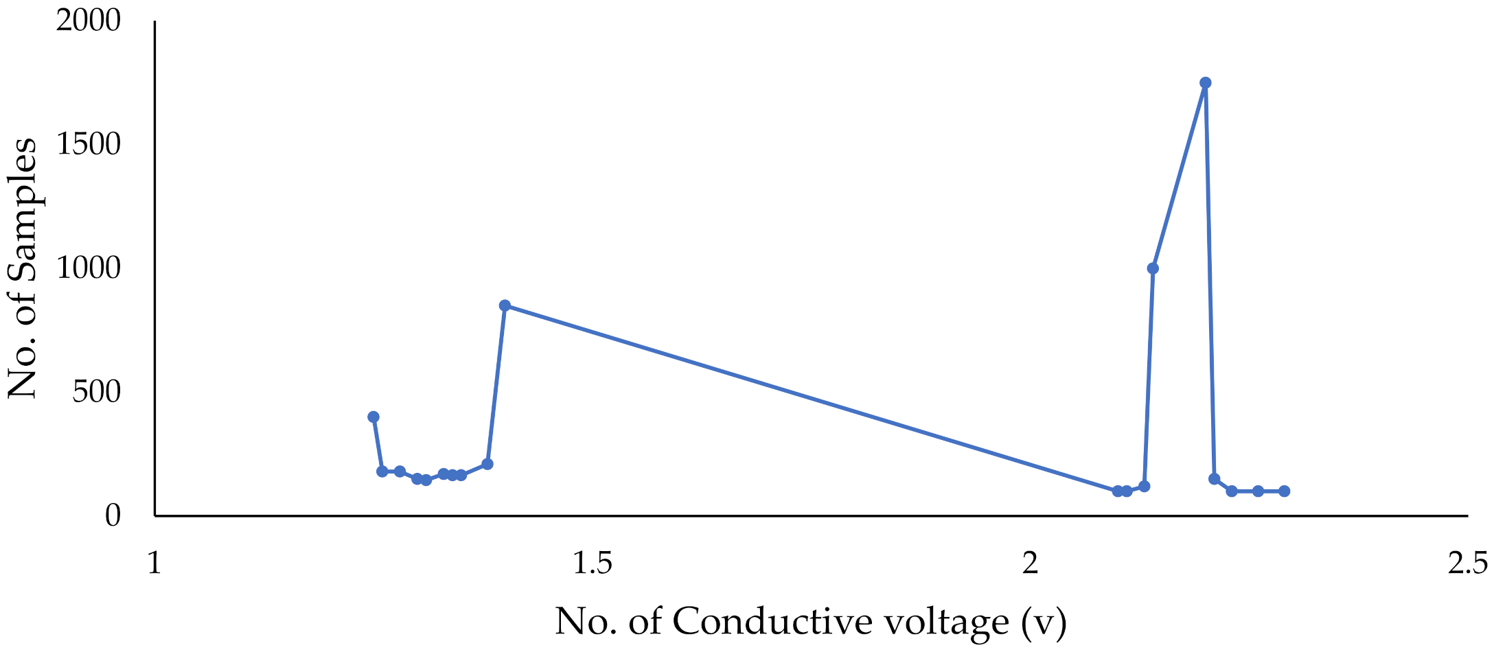 Electronics 10 03133 g007