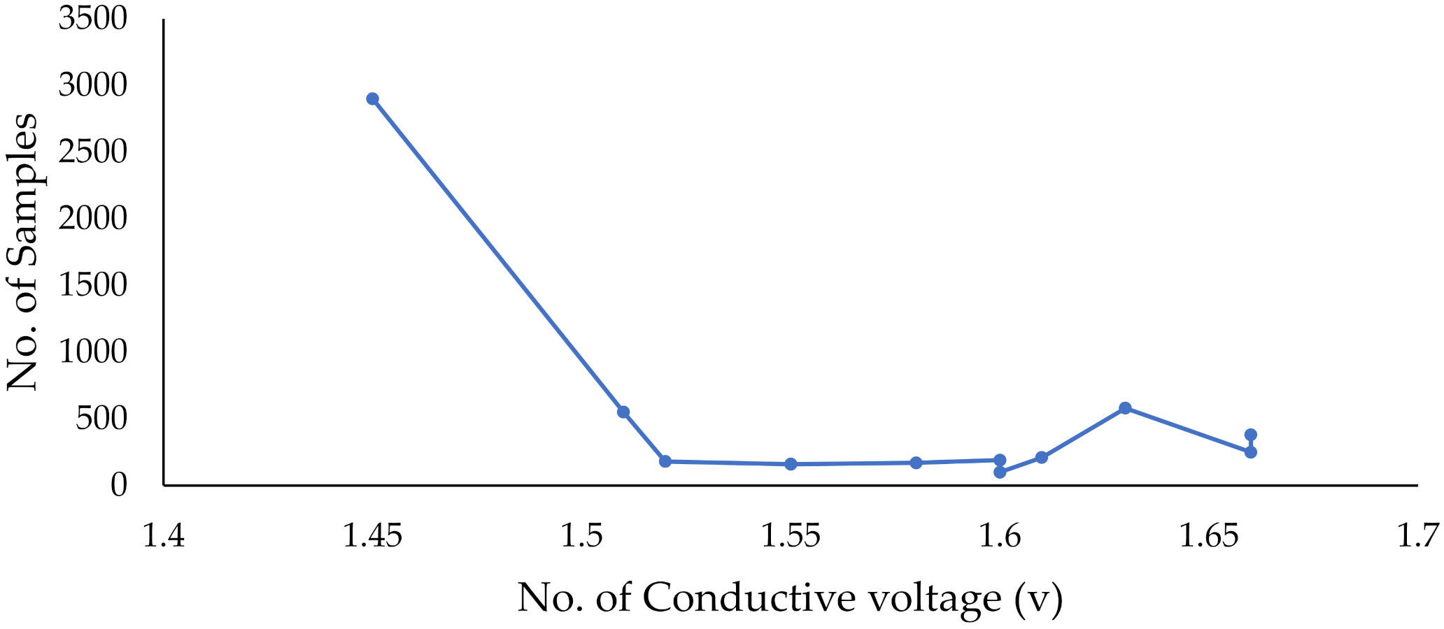 Electronics 10 03133 g008