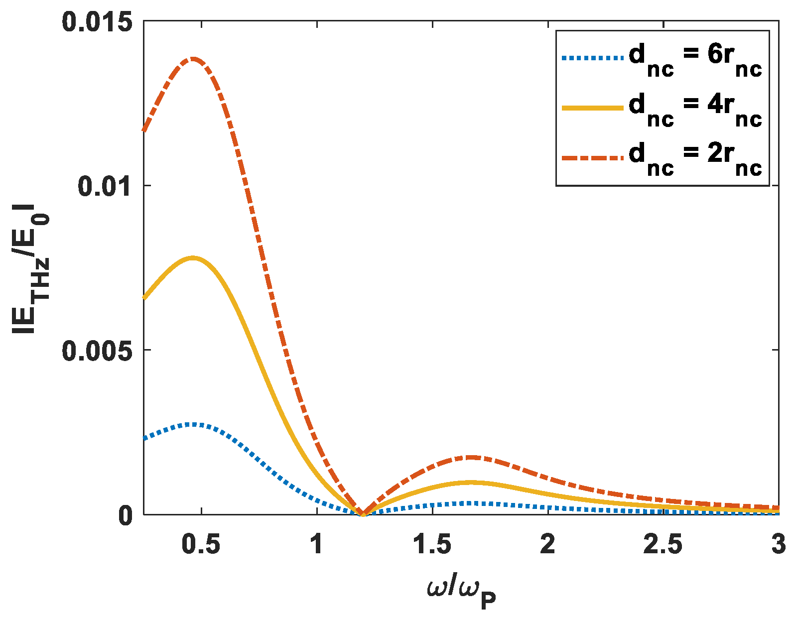Electronics 10 03134 g006