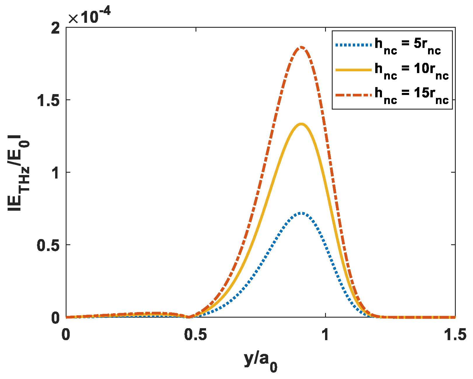 Electronics 10 03134 g007