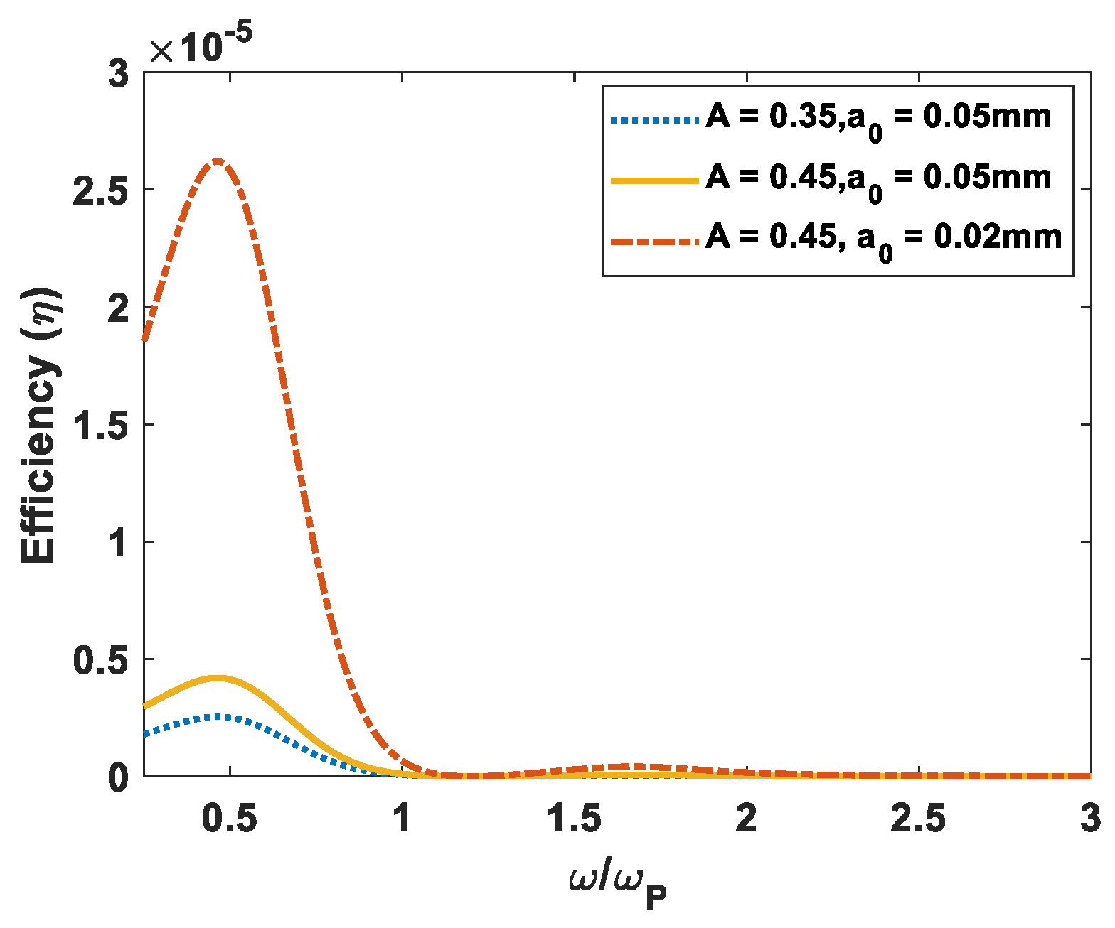 Electronics 10 03134 g008