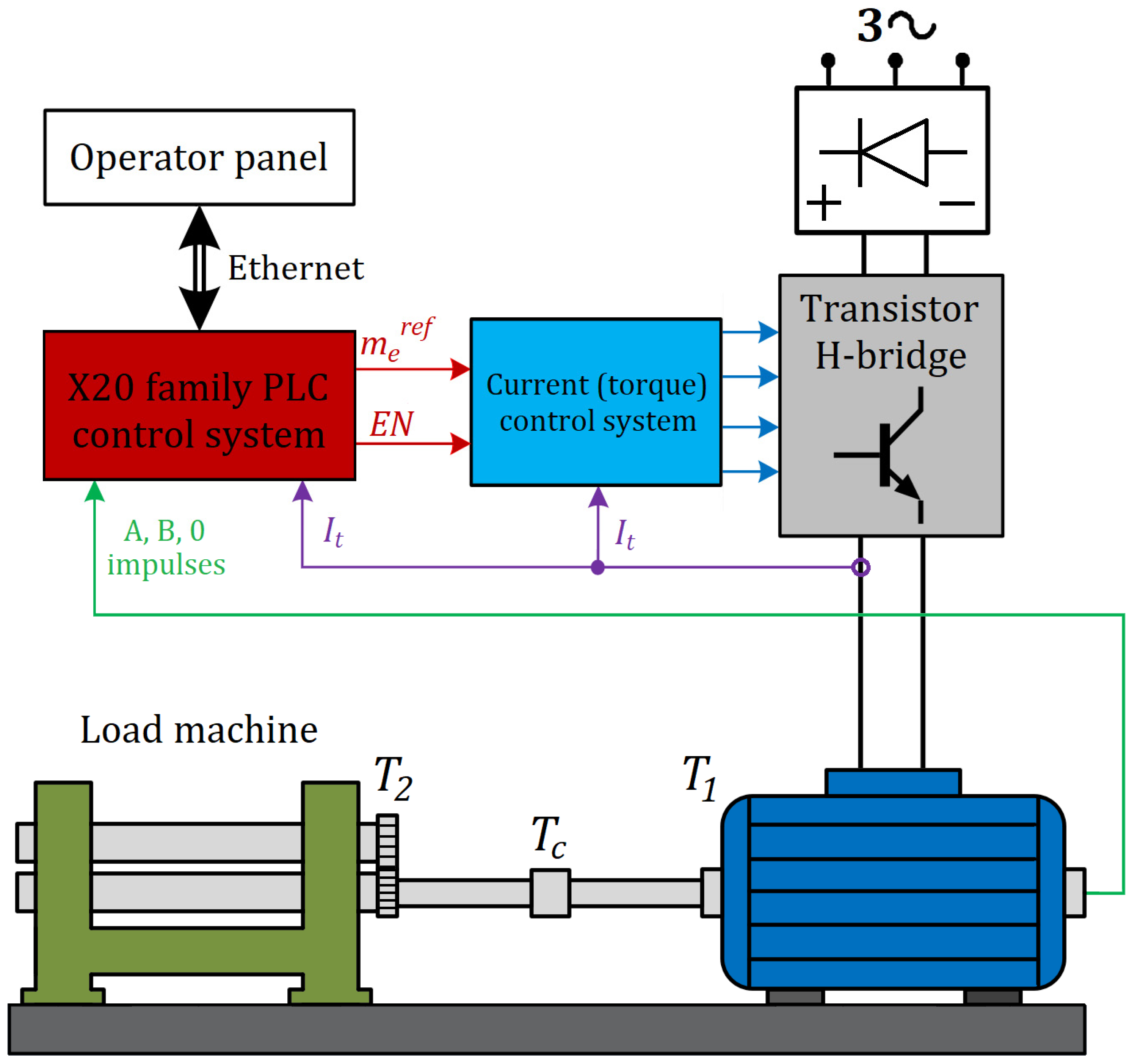 Electronics 10 03139 g002