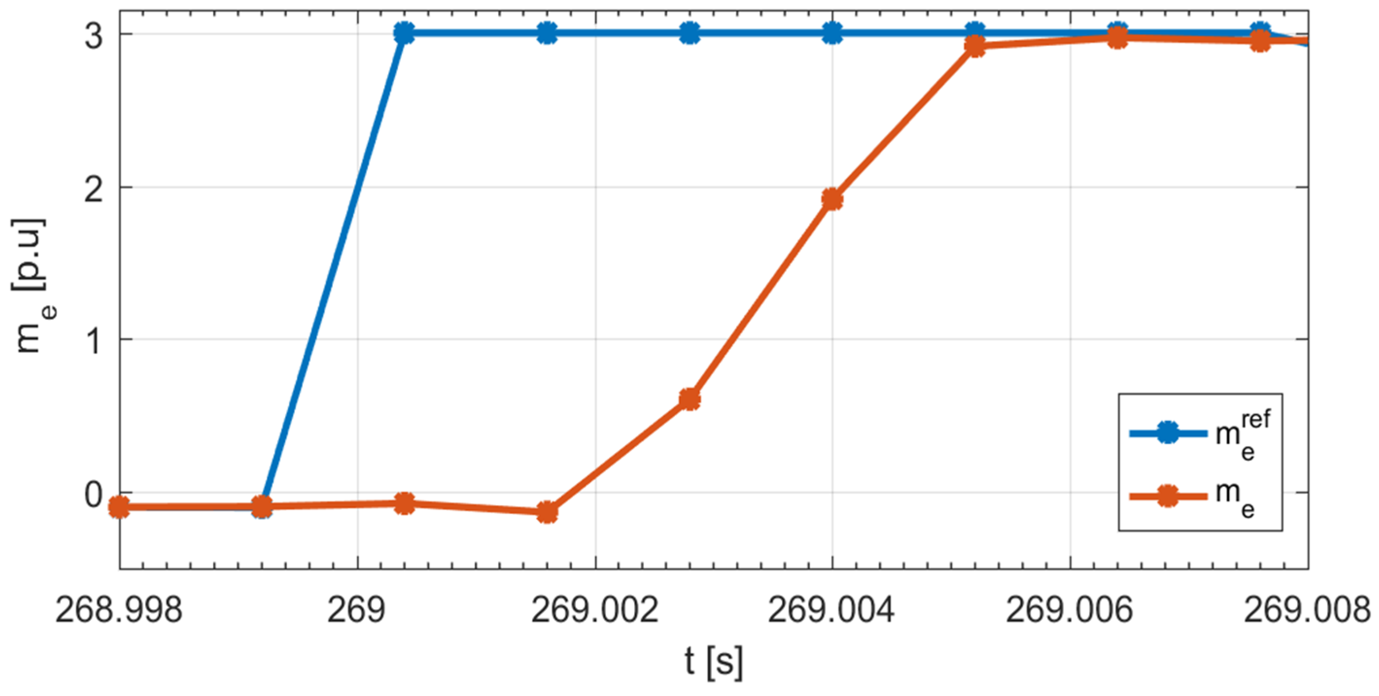 Electronics 10 03139 g007