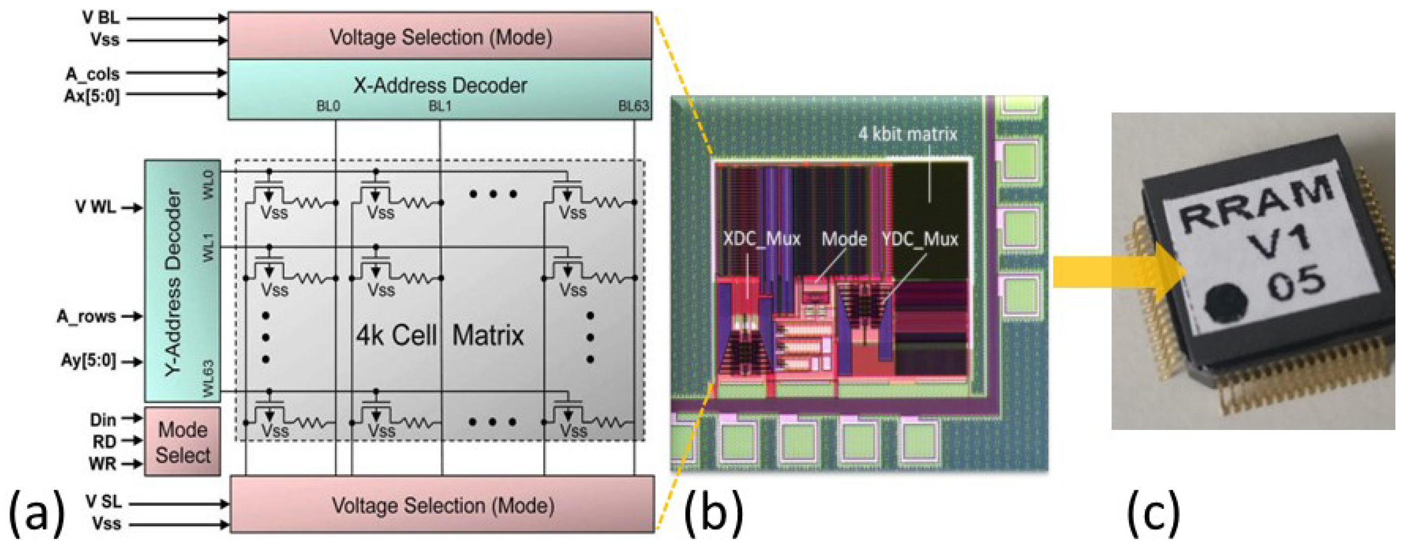 Electronics 10 03141 g001