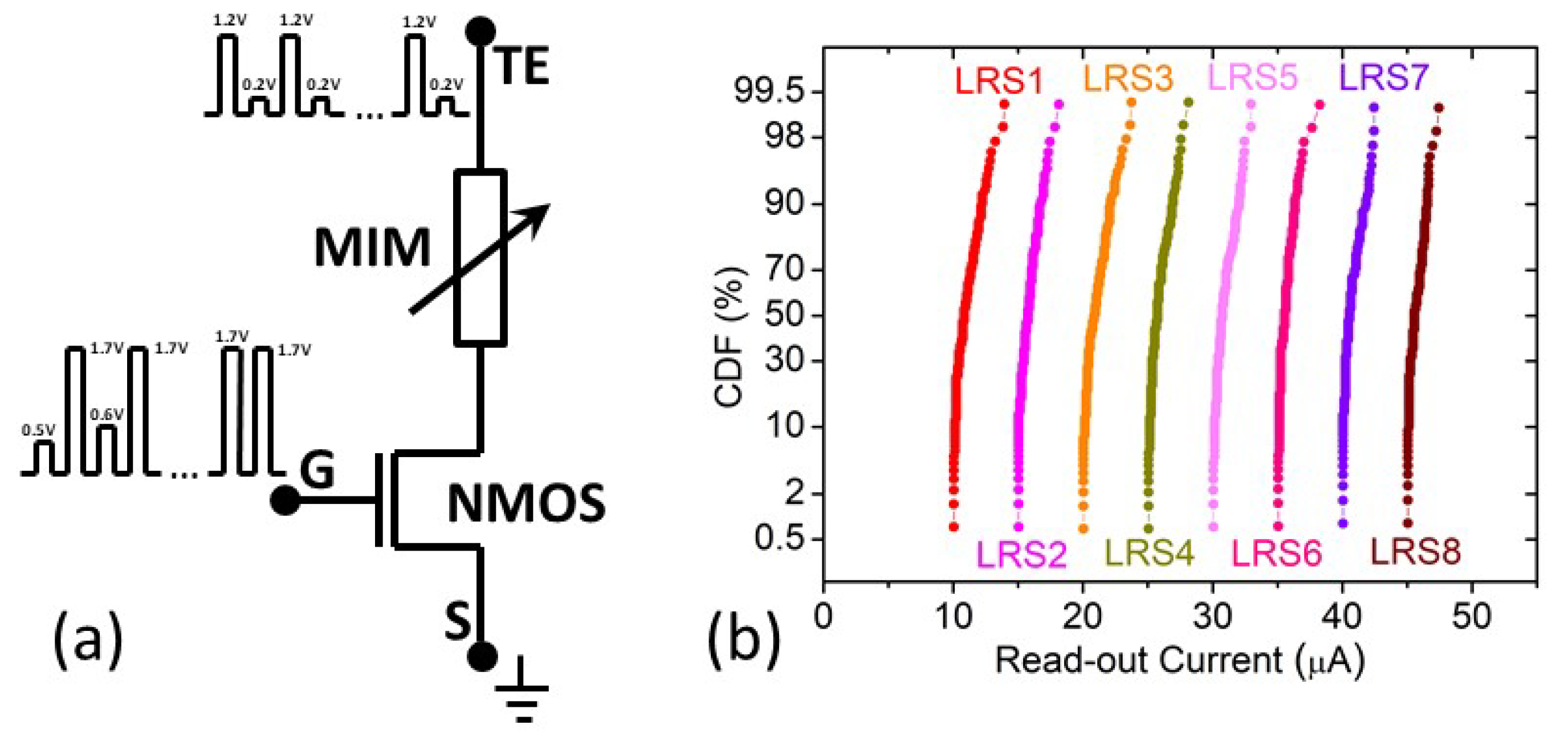 Electronics 10 03141 g002