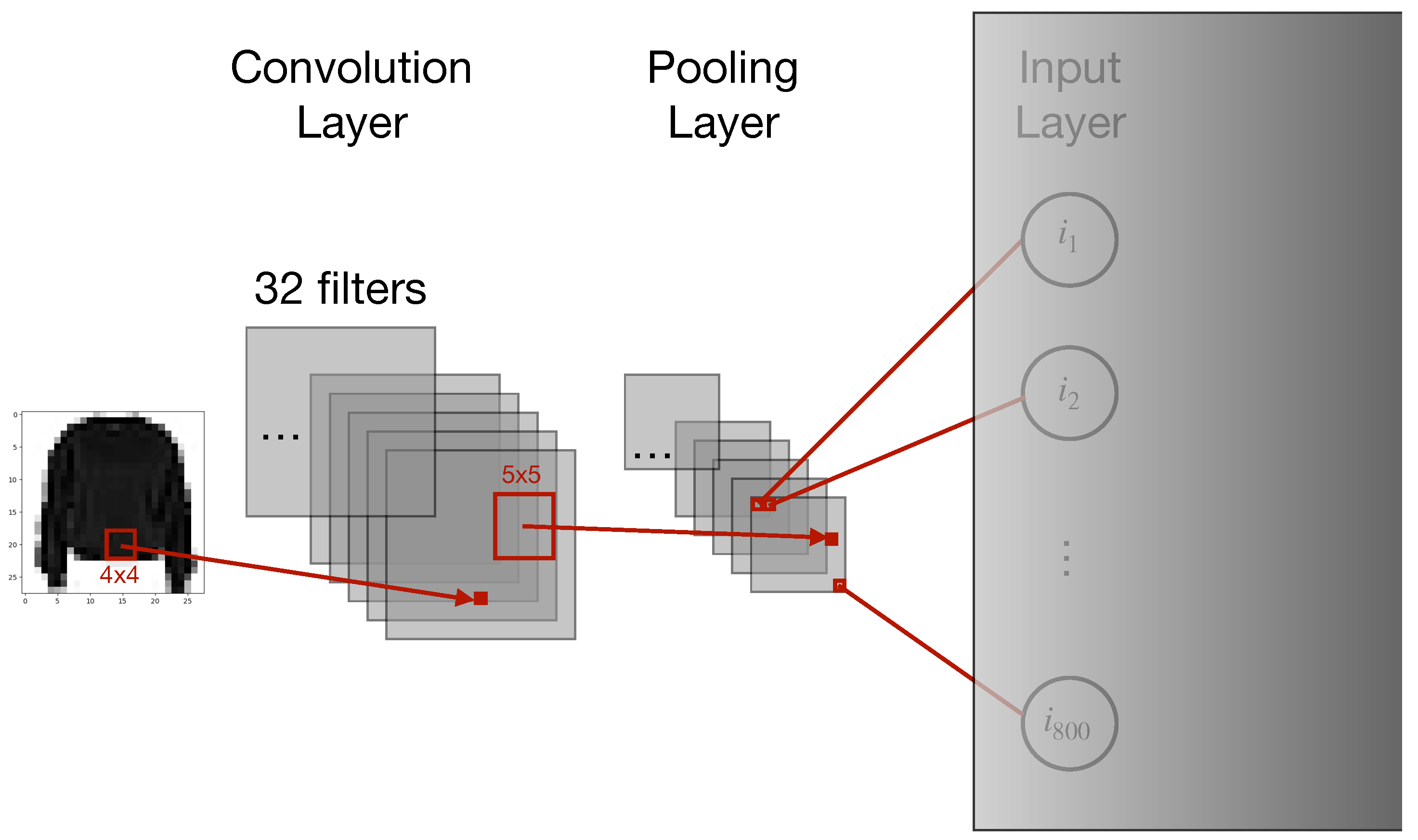 Electronics 10 03141 g004