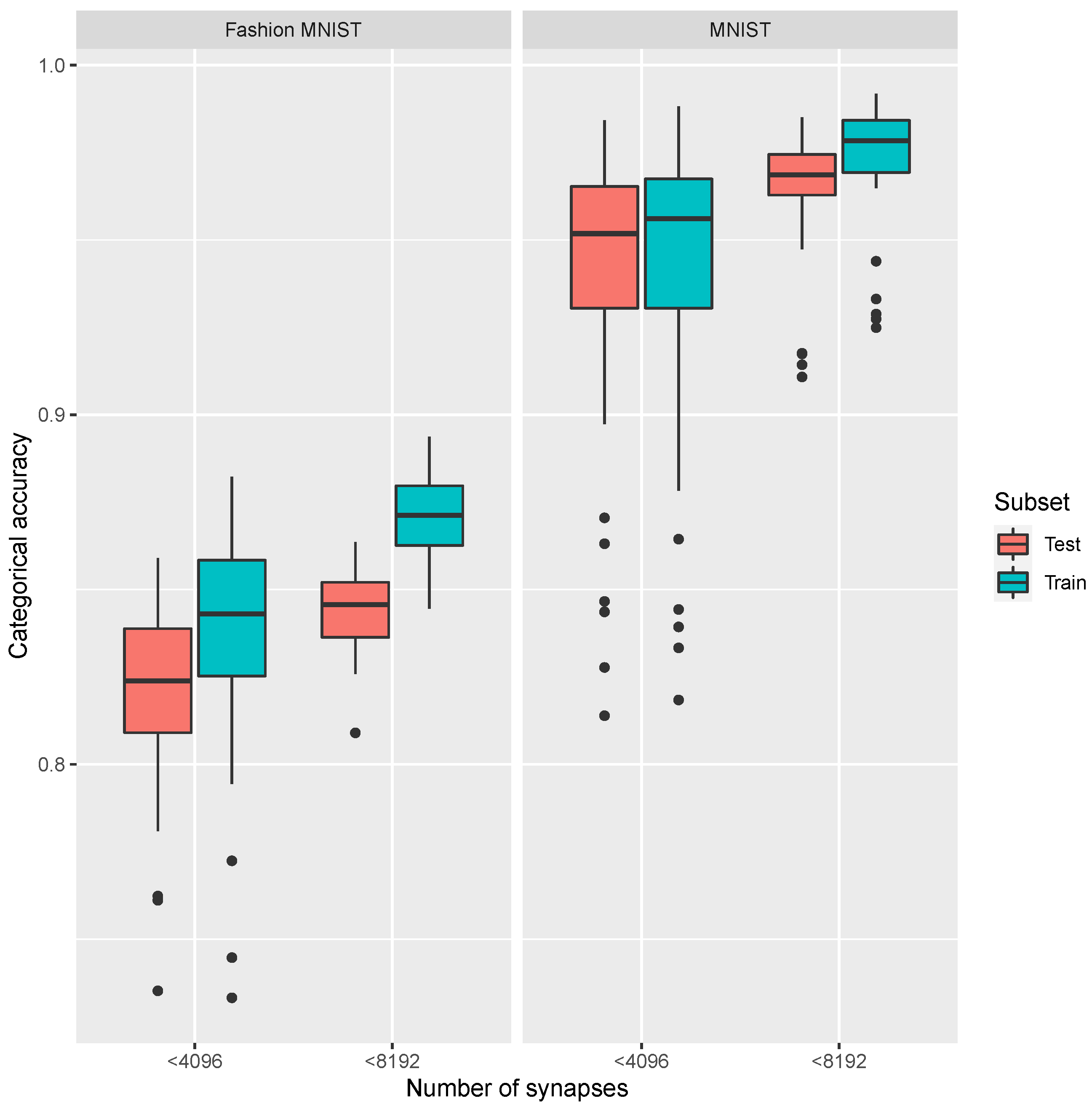 Electronics 10 03141 g006