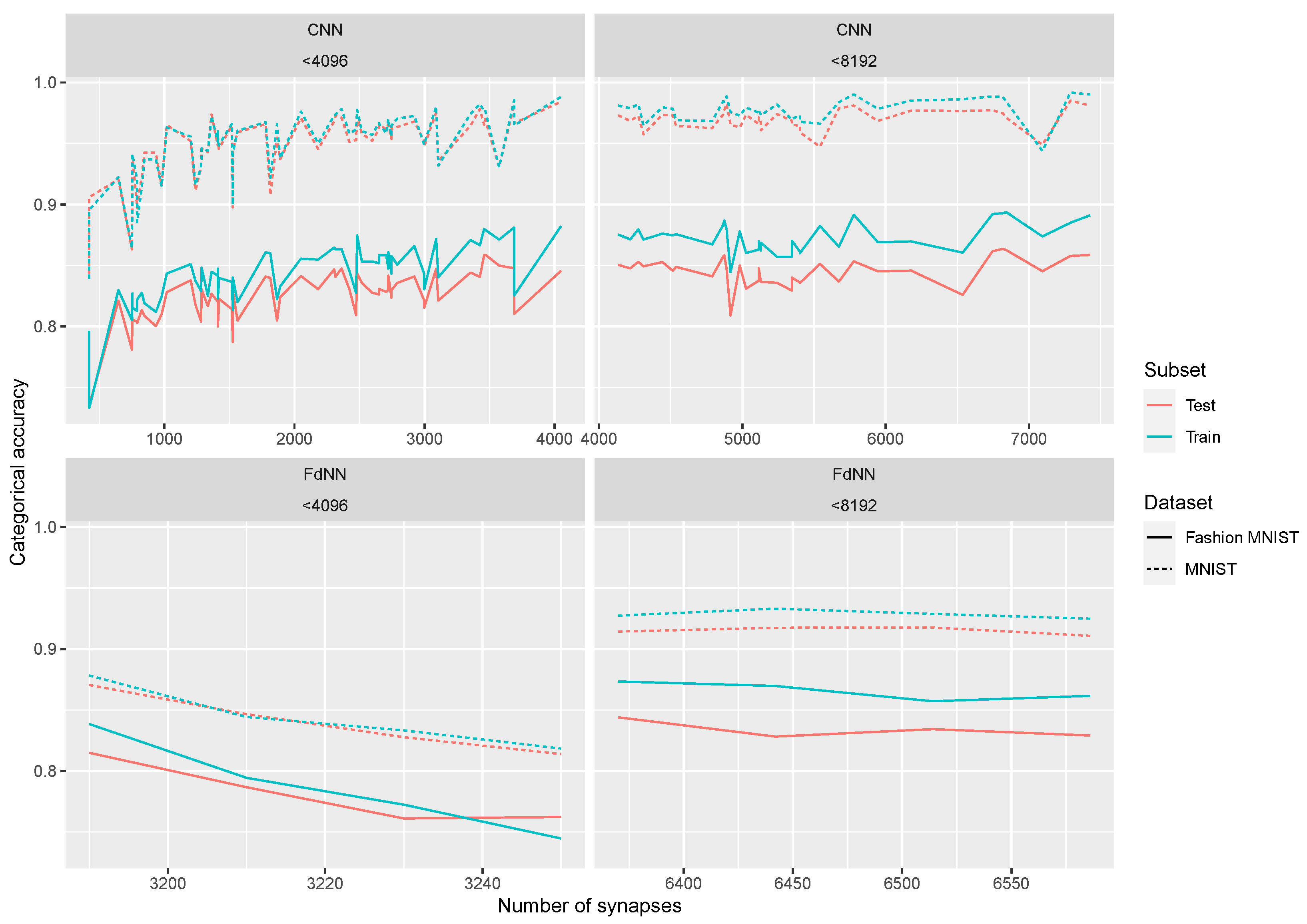 Electronics 10 03141 g007