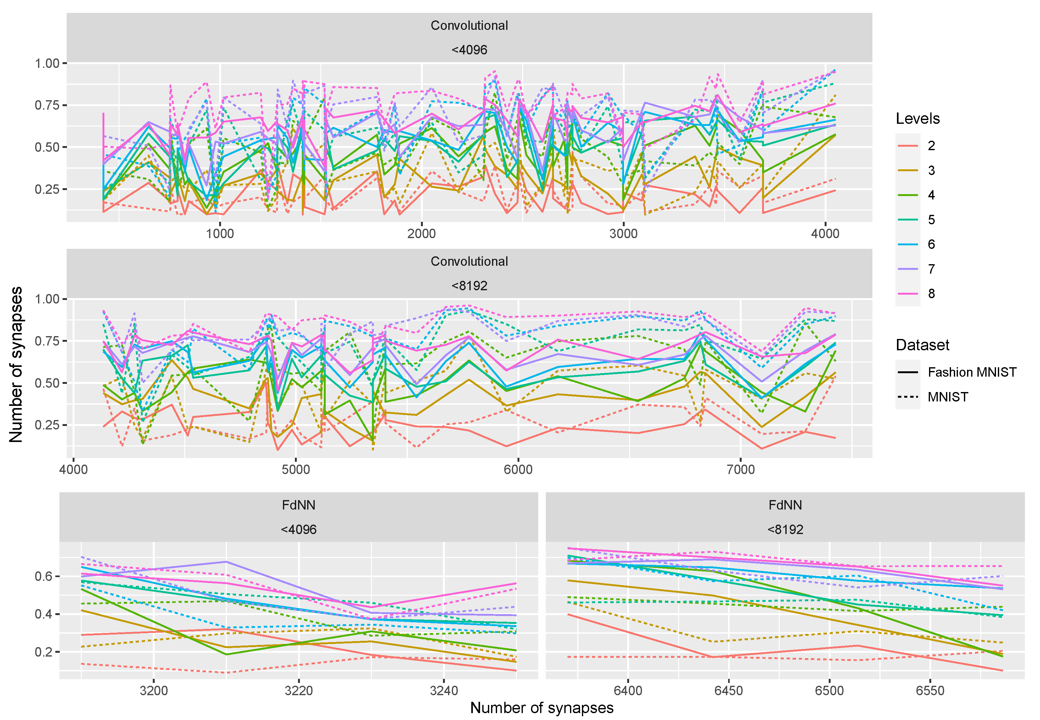 Electronics 10 03141 g008
