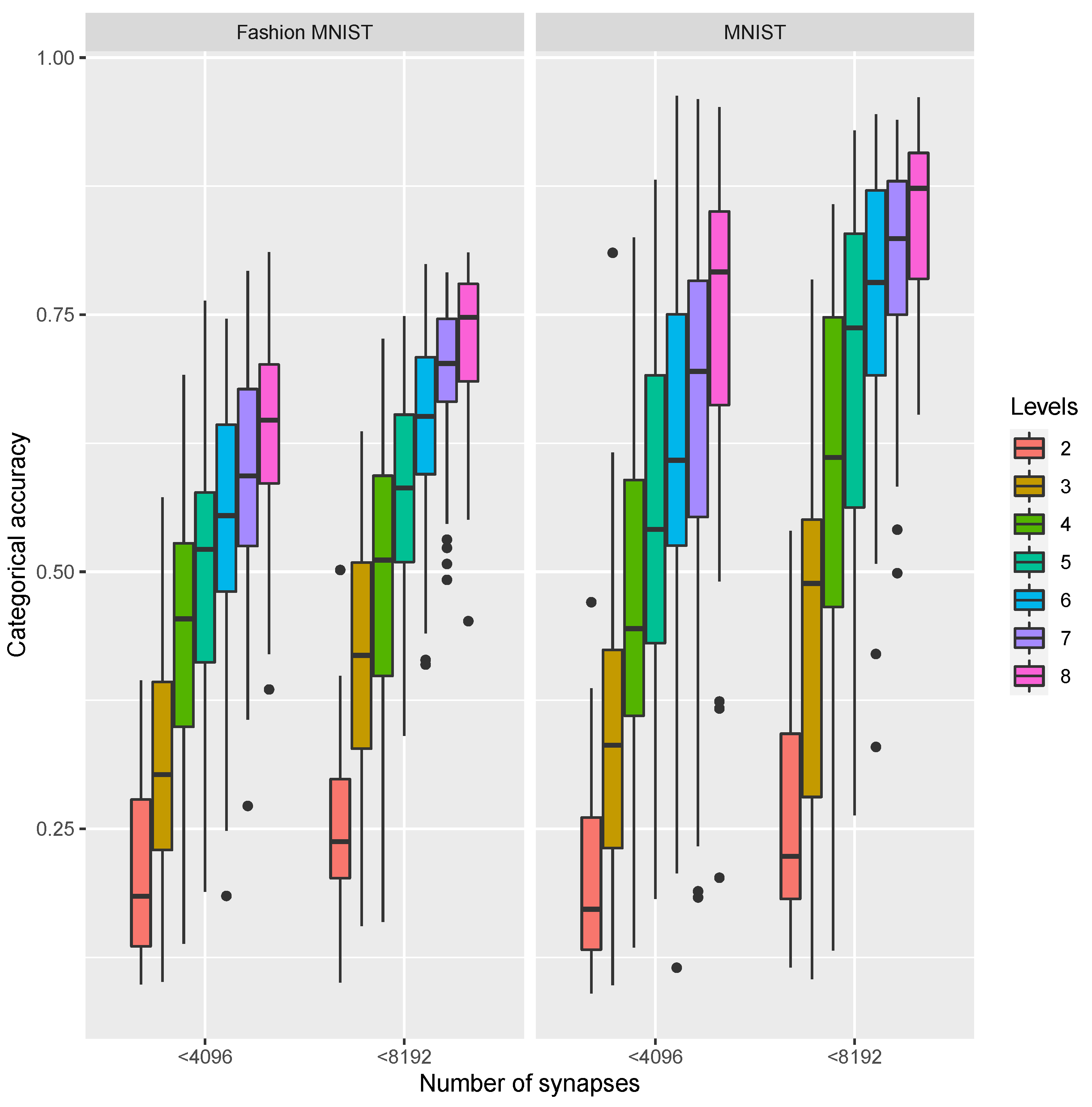 Electronics 10 03141 g009