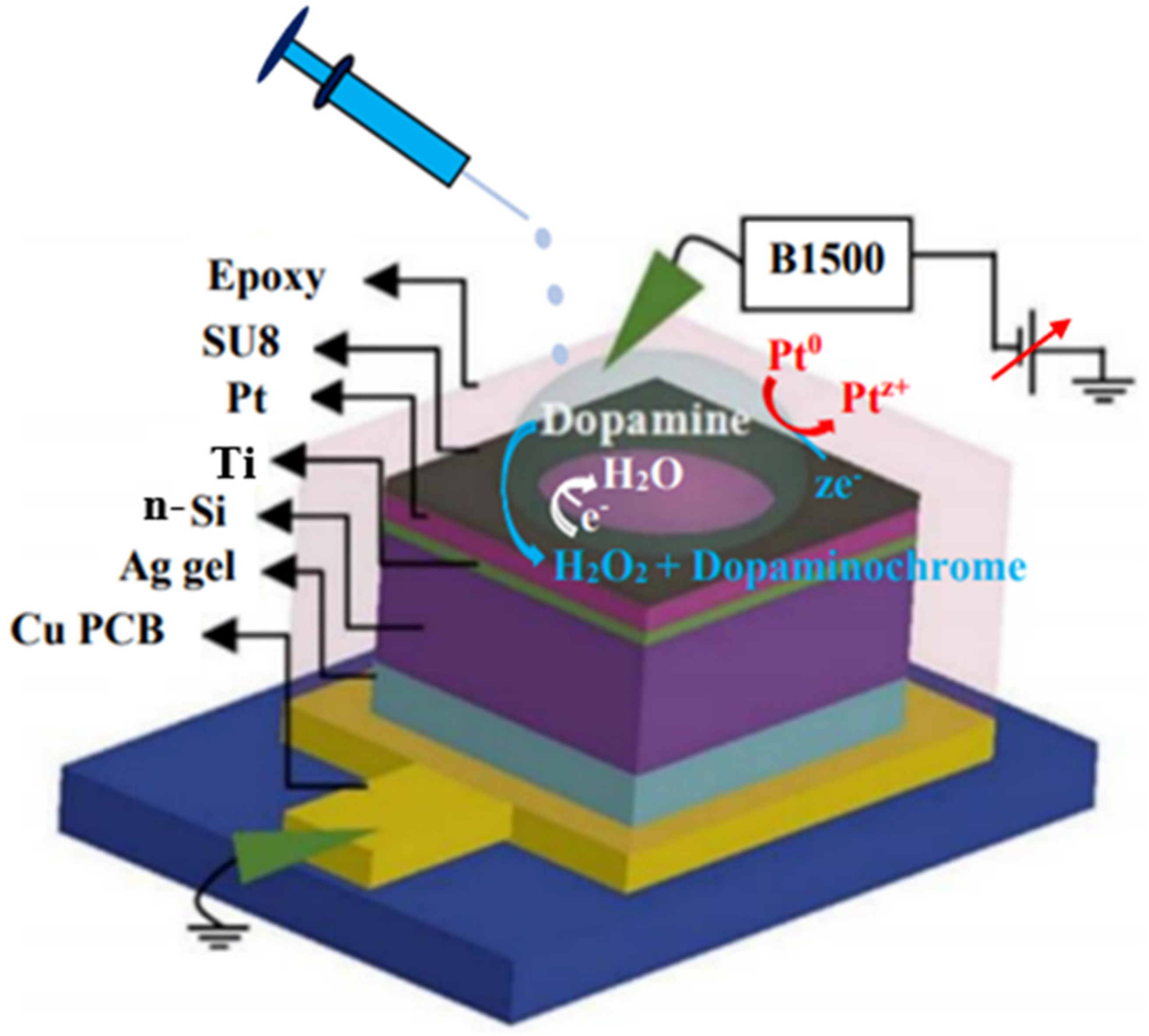 Electronics 10 03146 g001