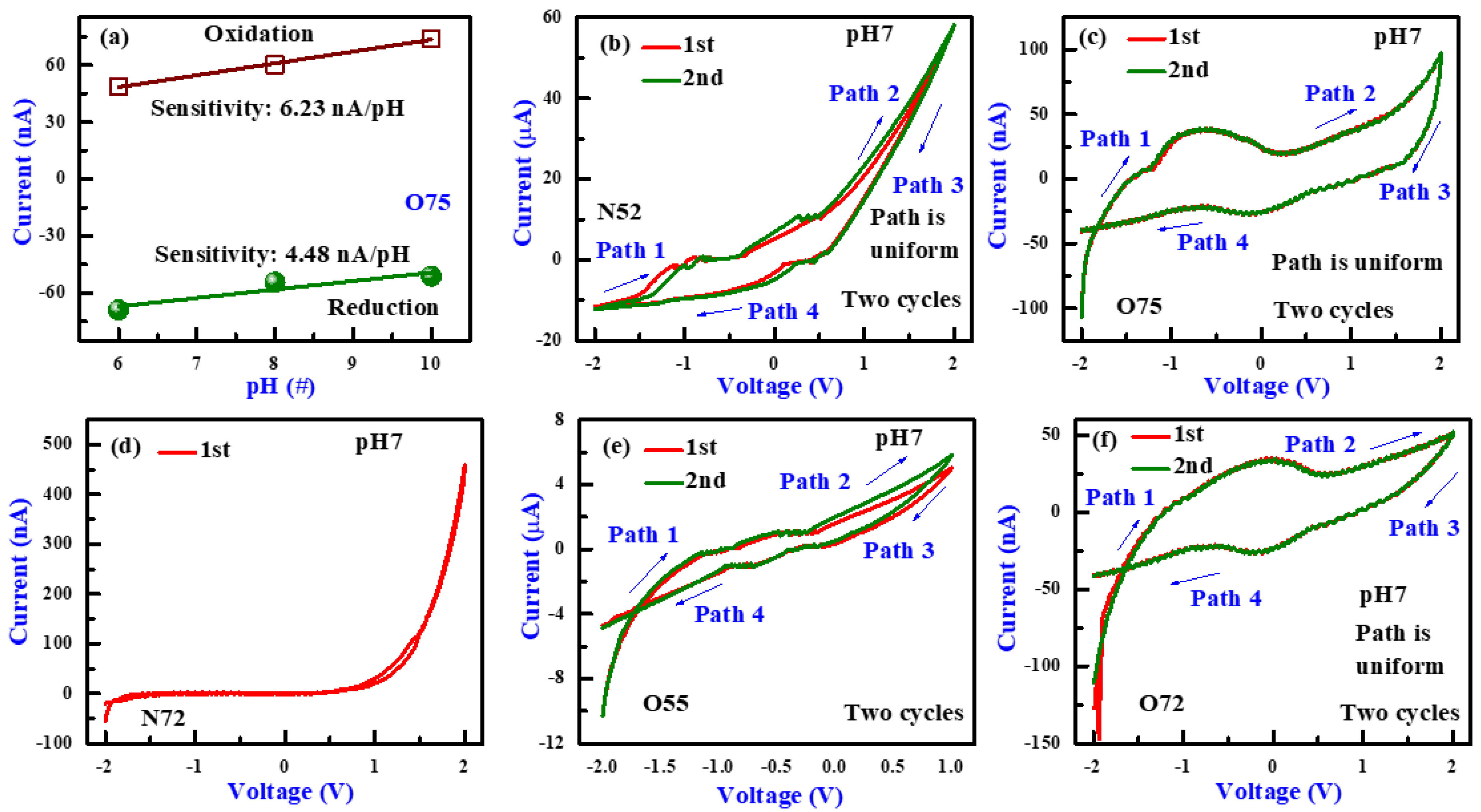 Electronics 10 03146 g003