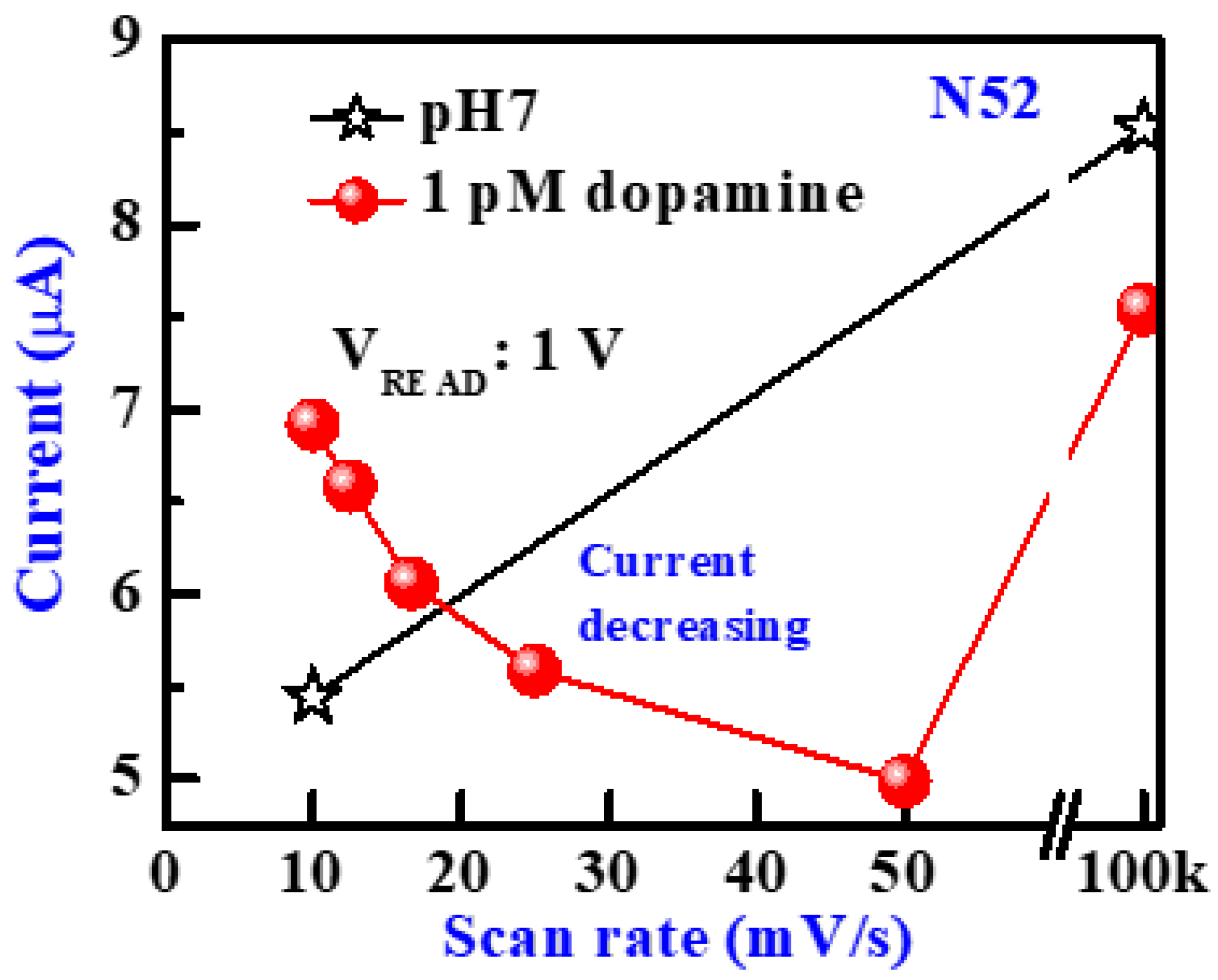 Electronics 10 03146 g007