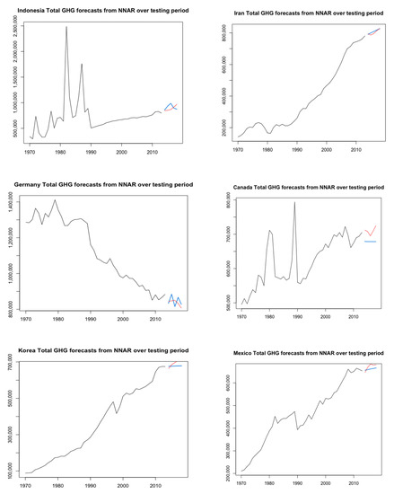 Electronics 10 03149 g0a1b 550