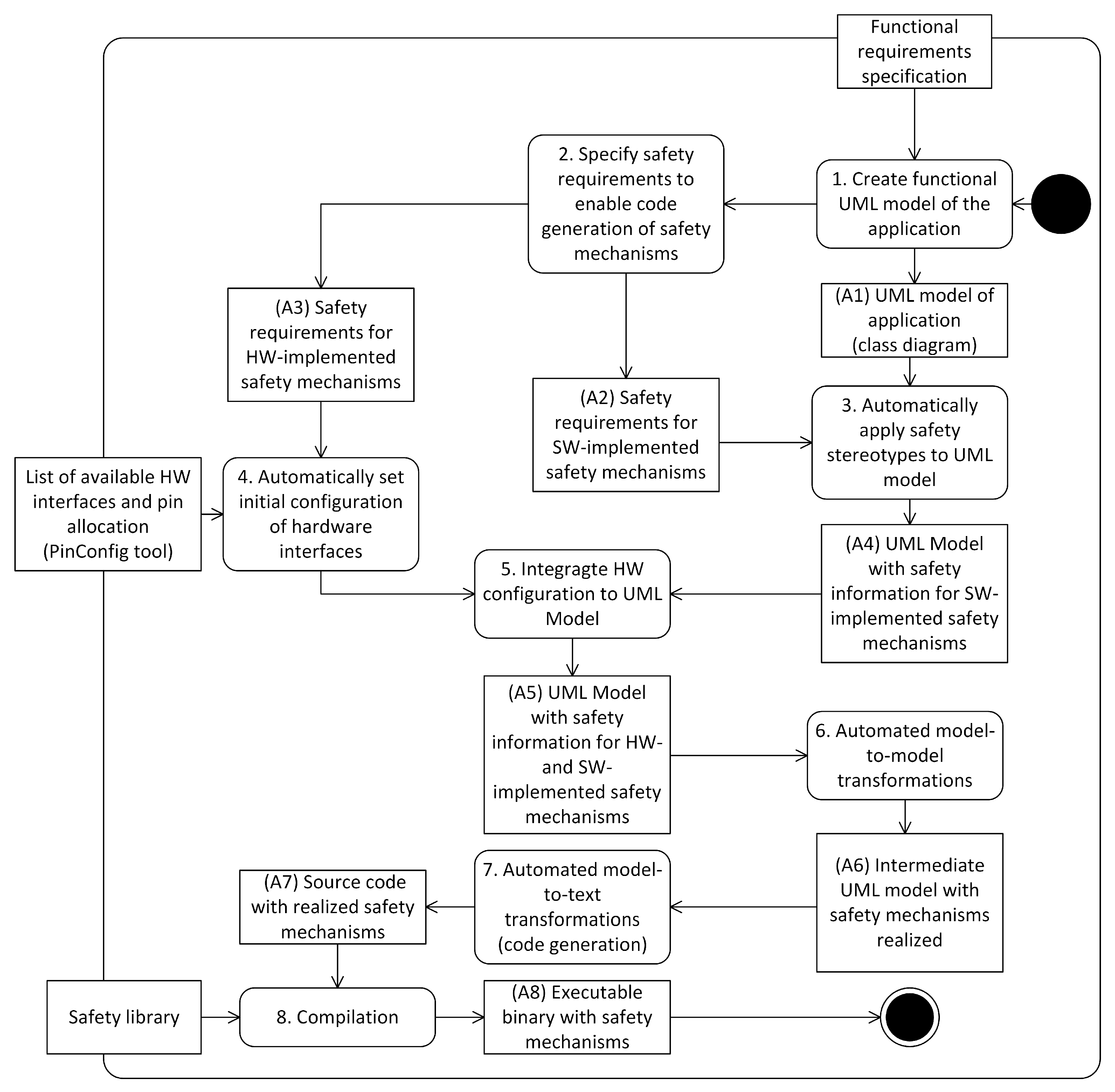 Electronics 10 03150 g001