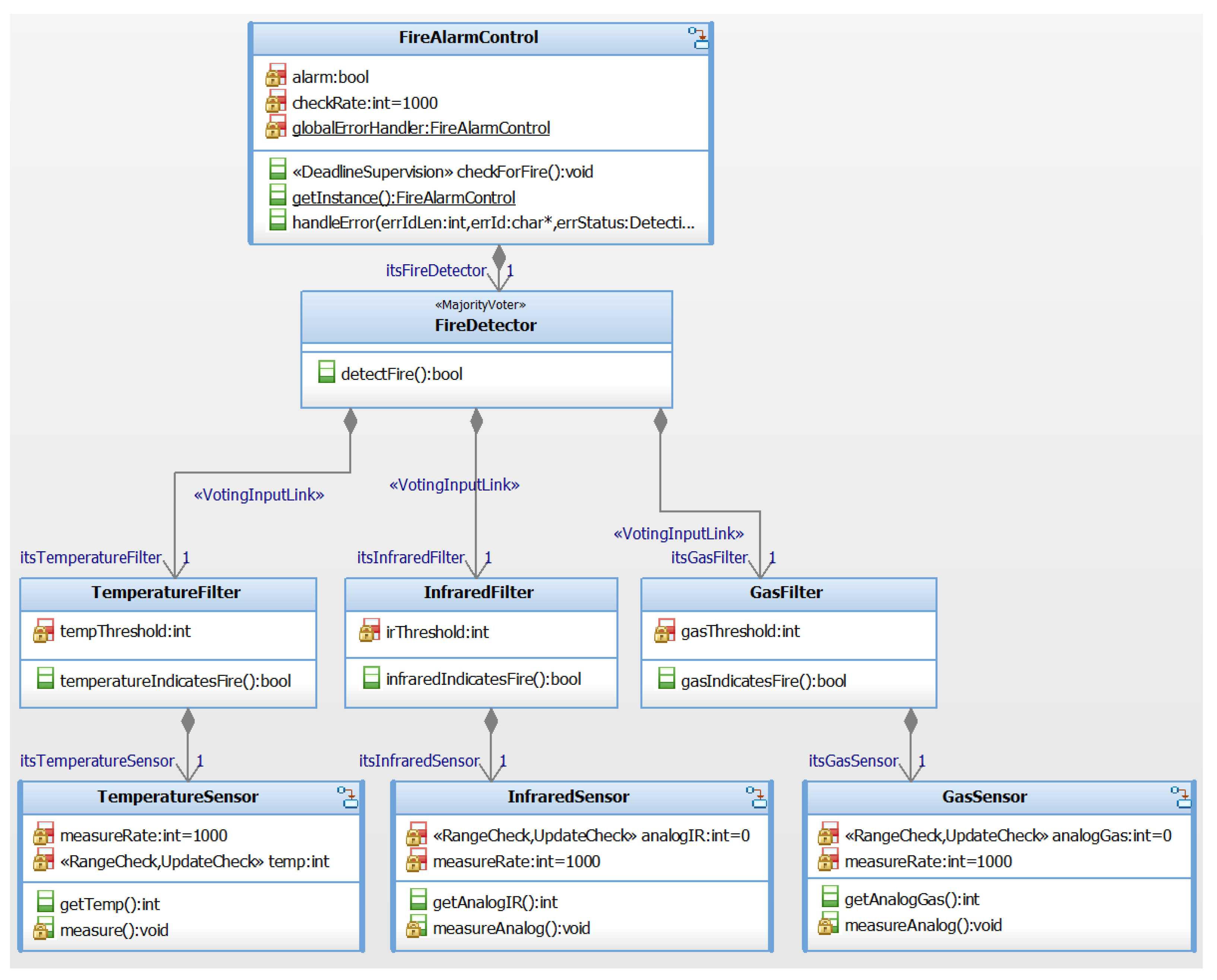 Electronics 10 03150 g004