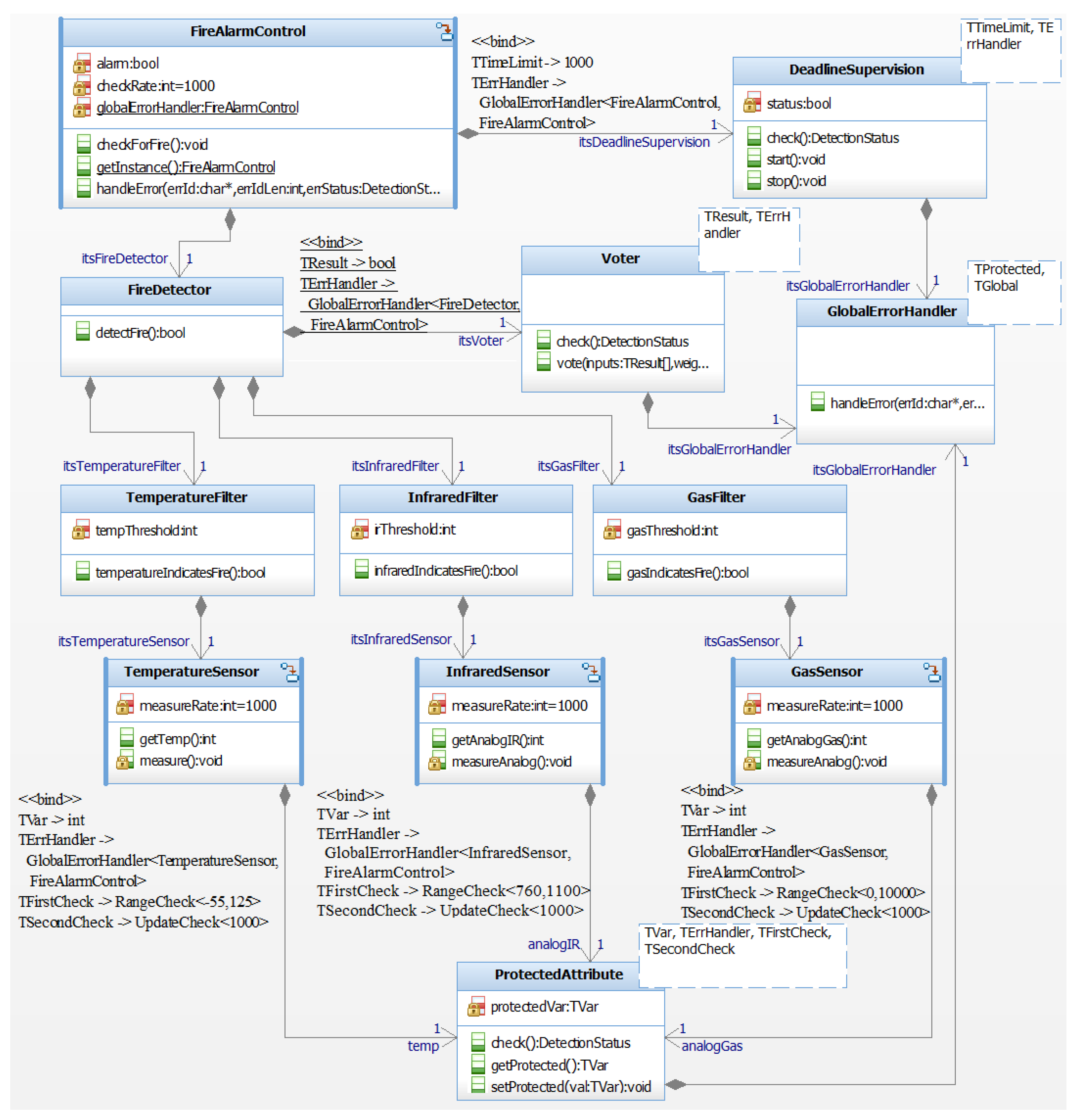 Electronics 10 03150 g005
